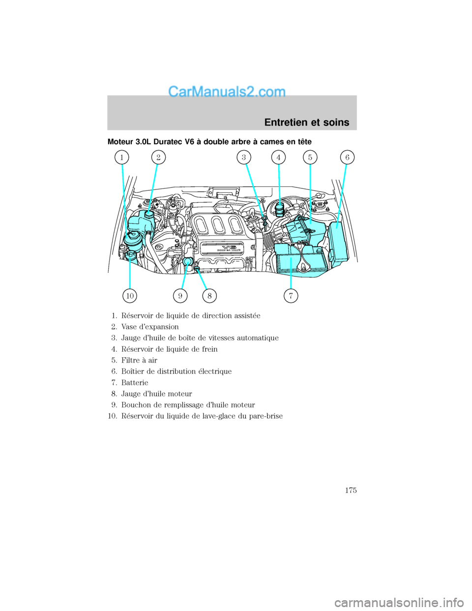 MAZDA MODEL TRIBUTE 2001  Manuel du propriétaire (in French) Moteur 3.0L Duratec V6 ° double arbre ° cames en tØte
1. R×servoir de liquide de direction assist×e
2. Vase dexpansion
3. Jauge dhuile de boÜte de vitesses automatique
4. R×servoir de liquide