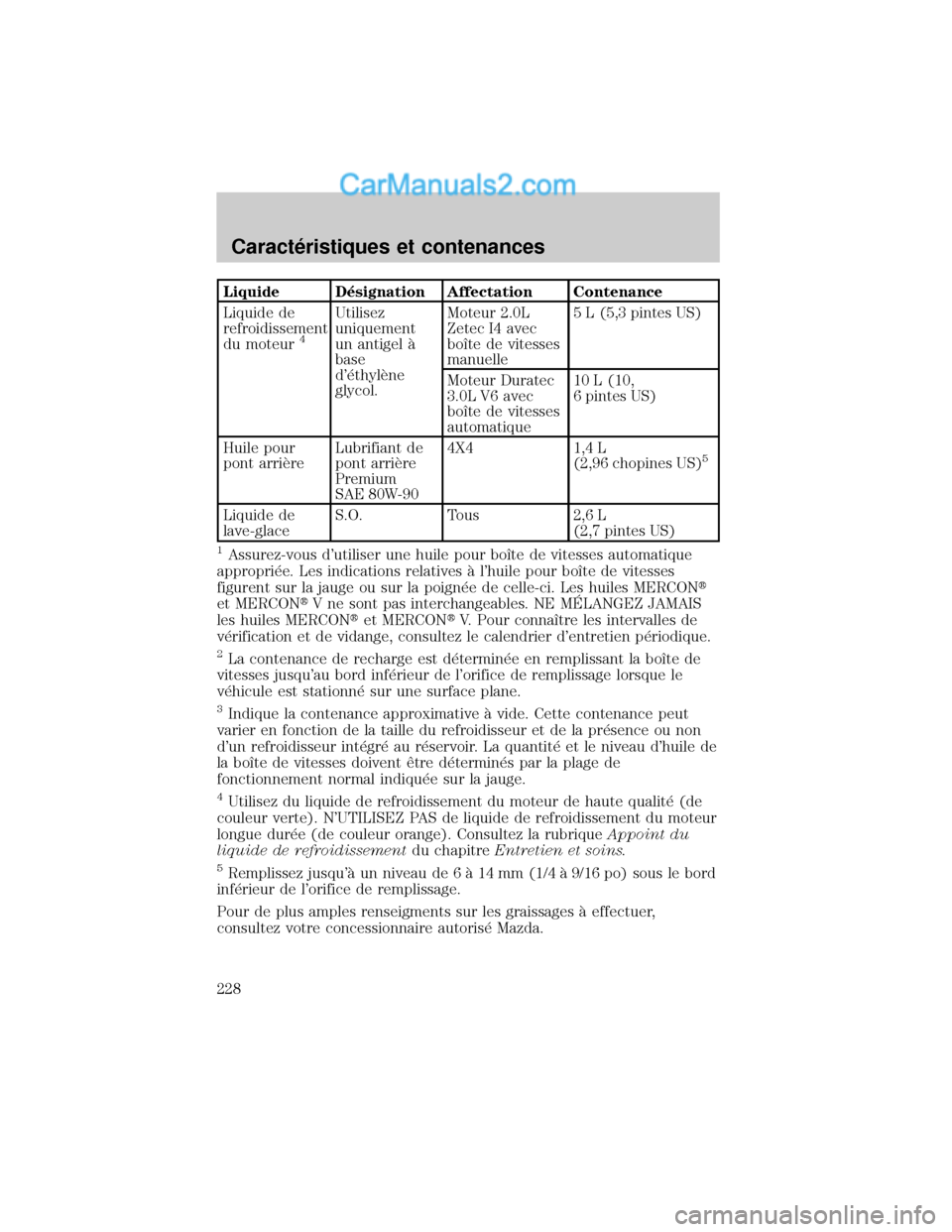 MAZDA MODEL TRIBUTE 2001  Manuel du propriétaire (in French) Liquide D×signation Affectation Contenance
Liquide de
refroidissement
du moteur
4
Utilisez
uniquement
un antigel °
base
d×thylÖne
glycol.Moteur 2.0L
Zetec I4 avec
boÜte de vitesses
manuelle5 L (