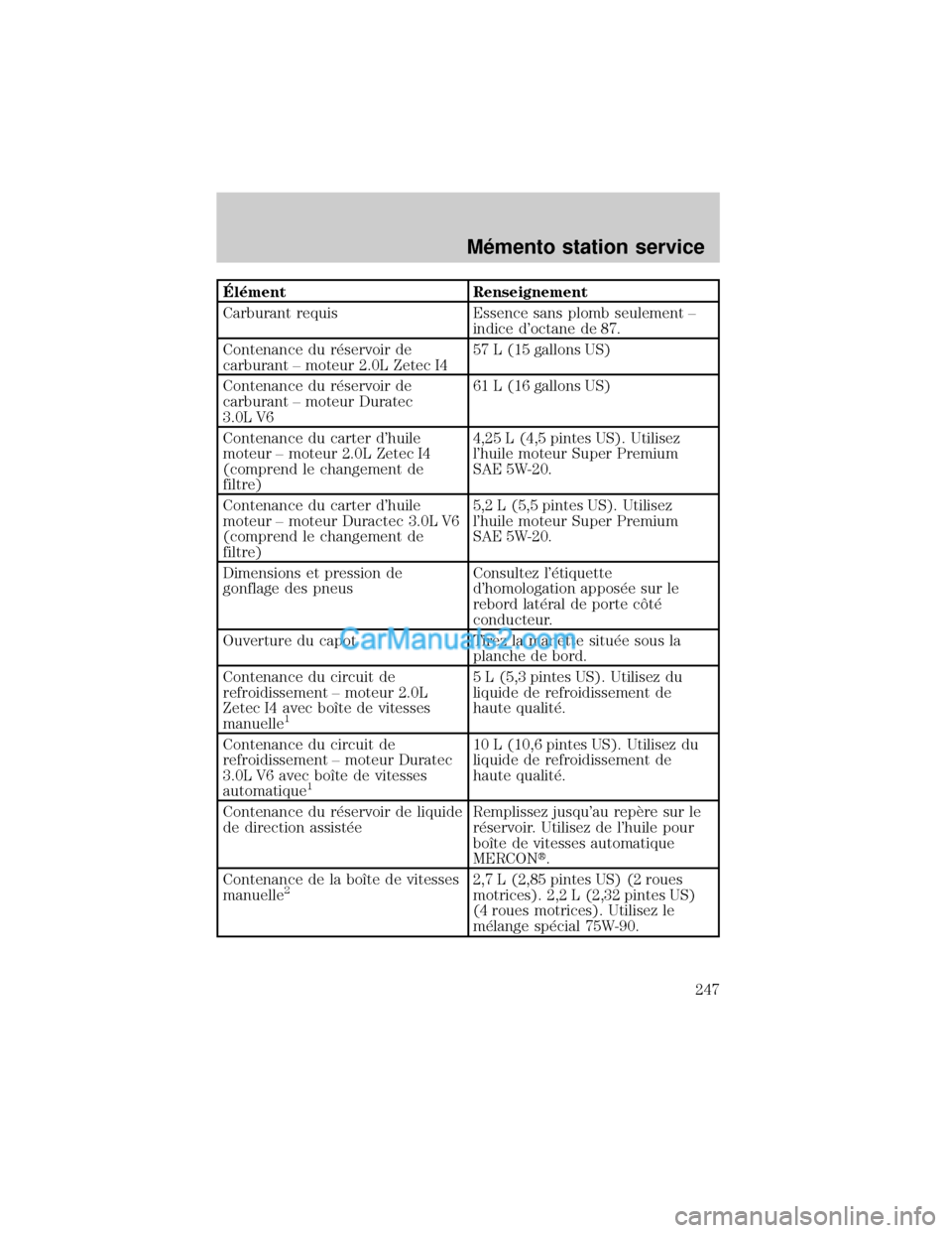 MAZDA MODEL TRIBUTE 2001  Manuel du propriétaire (in French) ˆl×ment Renseignement
Carburant requis Essence sans plomb seulement ±
indice doctane de 87.
Contenance du r×servoir de
carburant ± moteur 2.0L Zetec I457 L (15 gallons US)
Contenance du r×servo