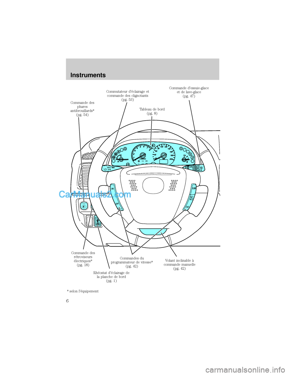 MAZDA MODEL TRIBUTE 2001  Manuel du propriétaire (in French) RSM
CST
  SET
ACC
OFF ON
Tableau de bord
(pg. 8)Commande dessuie-glace
et de lave-glace
(pg. 47)
Volant inclinable °
commande manuelle
(pg. 42) Commandes du
programmateur de vitesse*
(pg. 42)
Rh×os