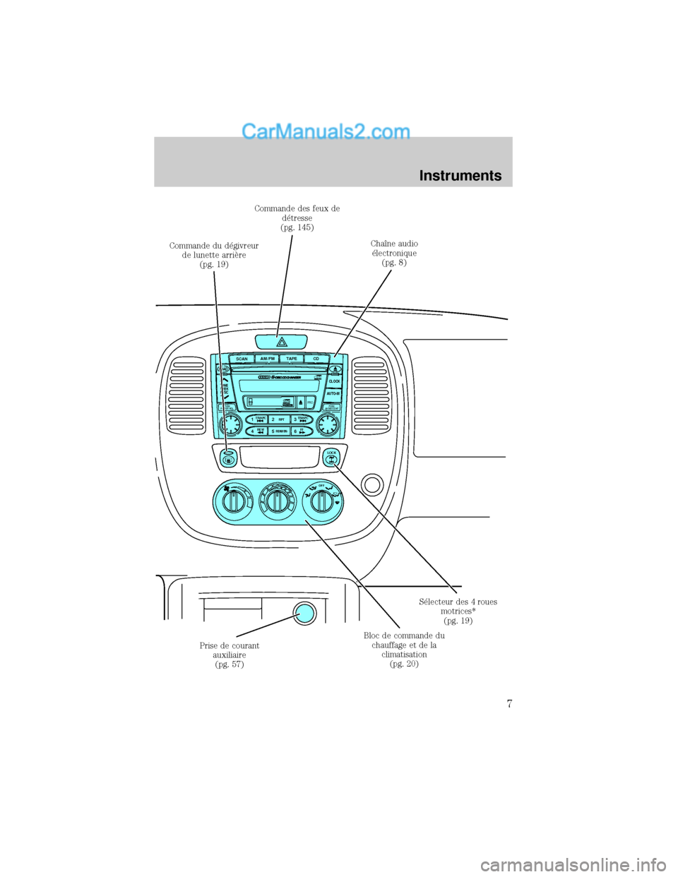 MAZDA MODEL TRIBUTE 2001  Manuel du propriétaire (in French) OFF
AM/FMTAPE
CD
SCAN
12 3
45 6
LOAD
CLOCK
AUTO-M
PRO
RPT
RDM/BS TR/APC TR/APC
FF REW
TUNE
SEEKDISC
PUSH
POWER VOLPUSH
AUDIO CONT
LOCK
ChaÜne audio
×lectronique
(pg. 8)
S×lecteur des 4 roues
motric