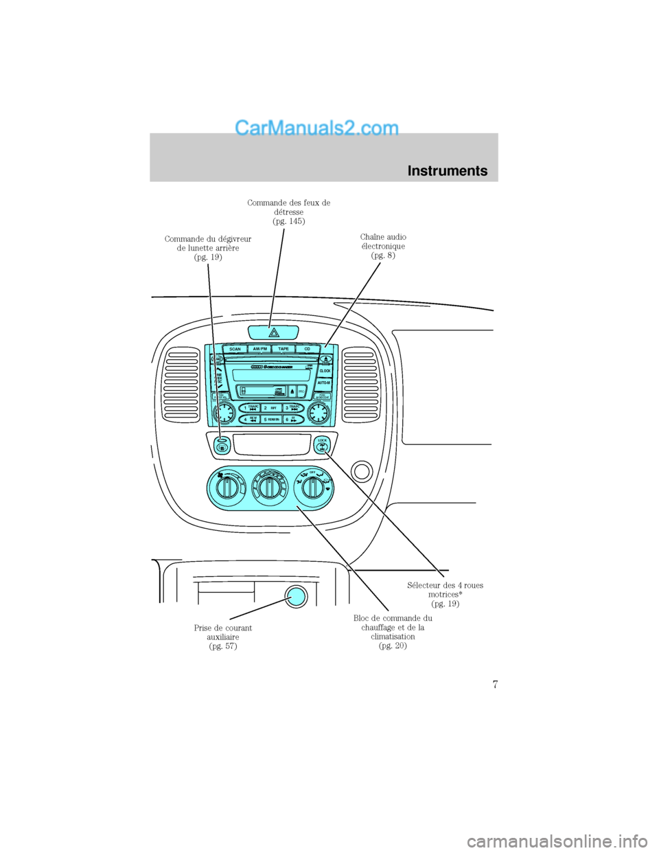 MAZDA MODEL TRIBUTE 2001 Manuel du propriétaire (in French) OFF
AM/FMTAPE
CD
SCAN
12 3
45 6
LOAD
CLOCK
AUTO-M
PRO
RPT
RDM/BS TR/APC TR/APC
FF REW
TUNE
SEEKDISC
PUSH
POWER VOLPUSH
AUDIO CONT
LOCK
ChaÜne audio
×lectronique
(pg. 8)
S×lecteur des 4 roues
motric MAZDA MODEL TRIBUTE 2001 Manuel du propriétaire (in French) OFF
AM/FMTAPE
CD
SCAN
12 3
45 6
LOAD
CLOCK
AUTO-M
PRO
RPT
RDM/BS TR/APC TR/APC
FF REW
TUNE
SEEKDISC
PUSH
POWER VOLPUSH
AUDIO CONT
LOCK
ChaÜne audio
×lectronique
(pg. 8)
S×lecteur des 4 roues
motric