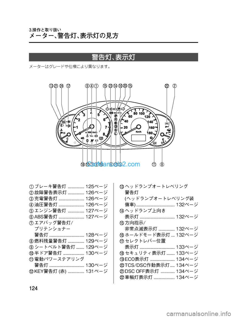 MAZDA MODEL VERISA 2007  ベリーサ｜取扱説明書 (in Japanese) Black plate (124,1)
警告灯､表示灯
メーターはグレードや仕様により異なります。
ブレーキ警告灯.............. 125ページ
故障警告表示灯.............. 126ペー