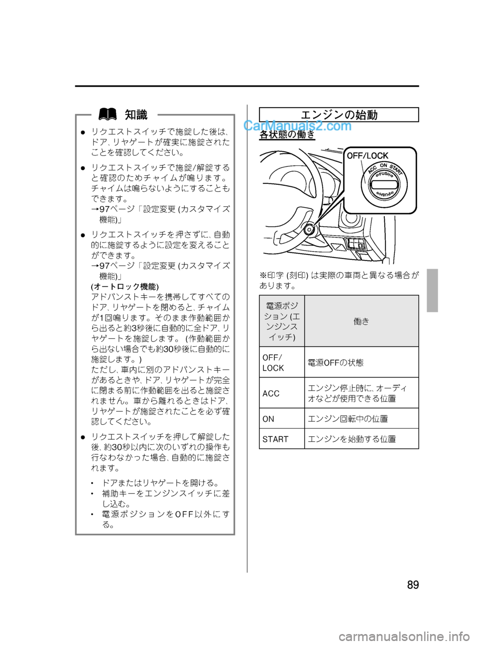 MAZDA MODEL VERISA 2007  ベリーサ｜取扱説明書 (in Japanese) Black plate (89,1)
lリクエストスイッチで施錠した後は､
ドア､リヤゲートが確実に施錠された
ことを確認してください。
lリクエストスイッチで施錠/