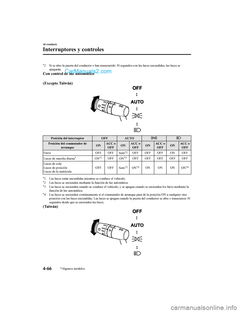 MAZDA MODEL 2 2020  Manual del propietario (in Spanish) *2 Si se abre la puerta del conductor o han transcurrido 30 segundos con las luces encendidas, las luces se
apagarán.
Con control de luz automático
 
(Excepto Taiwán)
Posición del interruptor OFFA