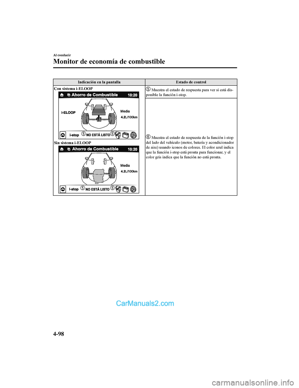 MAZDA MODEL 2 2020  Manual del propietario (in Spanish) Indicación en la pantallaEstado de control
Con sistema i-ELOOP
Sin sistema i-ELOOP
 Muestra el estado de respue sta para ver si está dis‐
ponible la función i-stop.
 Muestra el estado de respue s