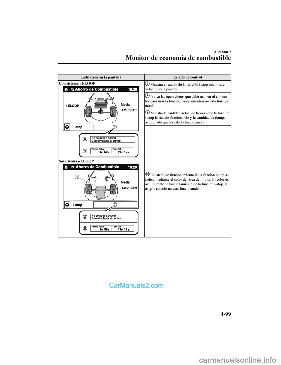 MAZDA MODEL 2 2020  Manual del propietario (in Spanish) Indicación en la pantalla Estado de control
Con sistema i-ELOOP
Sin sistema i-ELOOP
 Muestra el estado de la f unción i-stop mientras el
vehículo está parado.
 Indica las operaciones que debe real