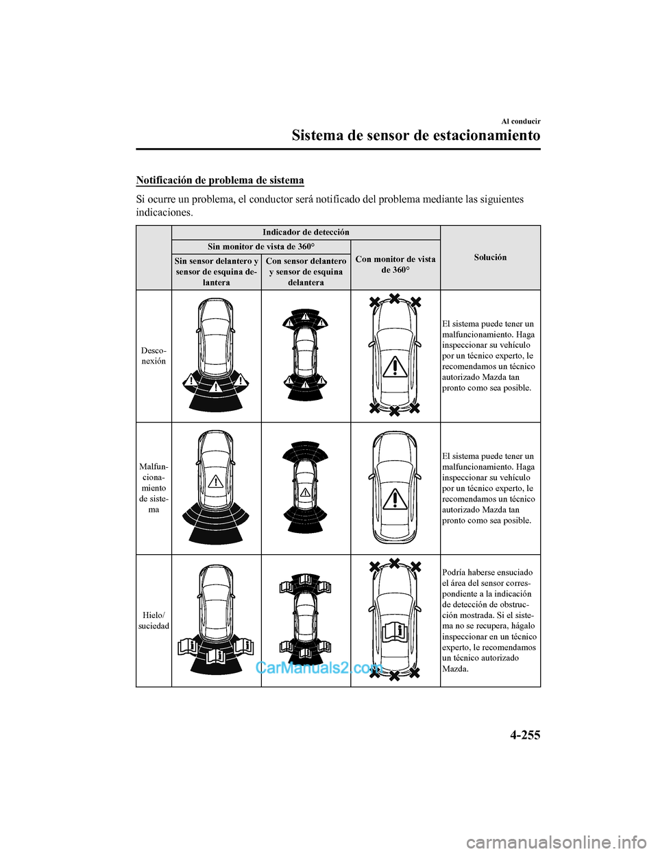 MAZDA MODEL 2 2020 Manual del propietario (in Spanish) Notificación de problema de sistema
Si ocurre un problema, el conductor será notificado del problema mediante las siguientes
indicaciones.
Indicador de detección
Solución
Sin monitor de vista de 3 MAZDA MODEL 2 2020 Manual del propietario (in Spanish) Notificación de problema de sistema
Si ocurre un problema, el conductor será notificado del problema mediante las siguientes
indicaciones.
Indicador de detección
Solución
Sin monitor de vista de 3