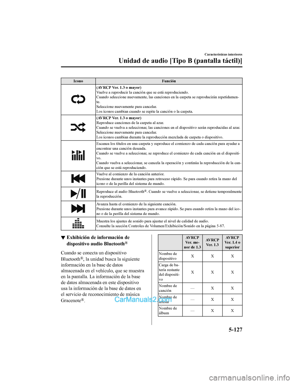 MAZDA MODEL 2 2020 Manual del propietario (in Spanish) IconoFunción
(AVRCP Ver. 1.3 o mayor)
Vuelve a reproducir la canción que se está reproduciendo.
Cuando seleccione nuevamente, las canciones en la carpeta se re producirán repetidamen‐
te.
Selecc MAZDA MODEL 2 2020 Manual del propietario (in Spanish) IconoFunción
(AVRCP Ver. 1.3 o mayor)
Vuelve a reproducir la canción que se está reproduciendo.
Cuando seleccione nuevamente, las canciones en la carpeta se re producirán repetidamen‐
te.
Selecc