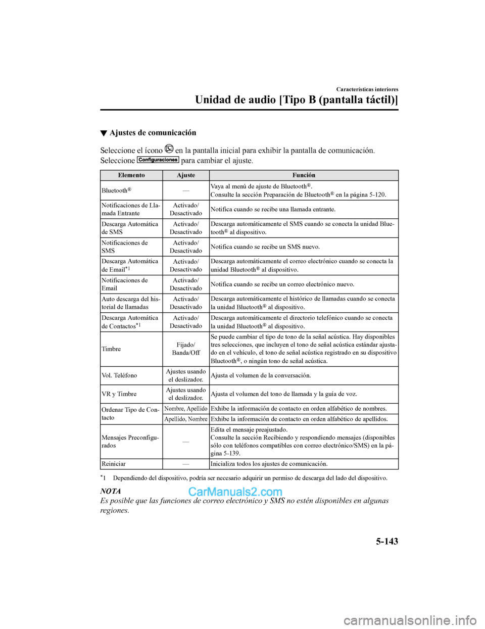 MAZDA MODEL 2 2020 Manual del propietario (in Spanish) ▼Ajustes de comunicación
Seleccione el ícono en la pantalla inicial para exh
ibir la pantalla de comunicació n.
Seleccione
para cambiar el ajuste.
Elemento Ajuste Función
Bluetooth
®— Vaya MAZDA MODEL 2 2020 Manual del propietario (in Spanish) ▼Ajustes de comunicación
Seleccione el ícono en la pantalla inicial para exh
ibir la pantalla de comunicació n.
Seleccione
para cambiar el ajuste.
Elemento Ajuste Función
Bluetooth
®— Vaya