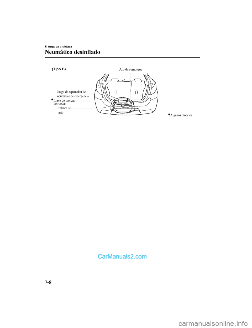MAZDA MODEL 2 2020  Manual del propietario (in Spanish) Aro de remolque
Palanca del 
gato
Llave de tuercas 
de ruedas
(Tipo B)
Juego de reparación de 
neumático de emergencia
Algunos modelos.
Si surge un problema
Neumático desinflado
7-8
Mazda2_8HV1-SP-