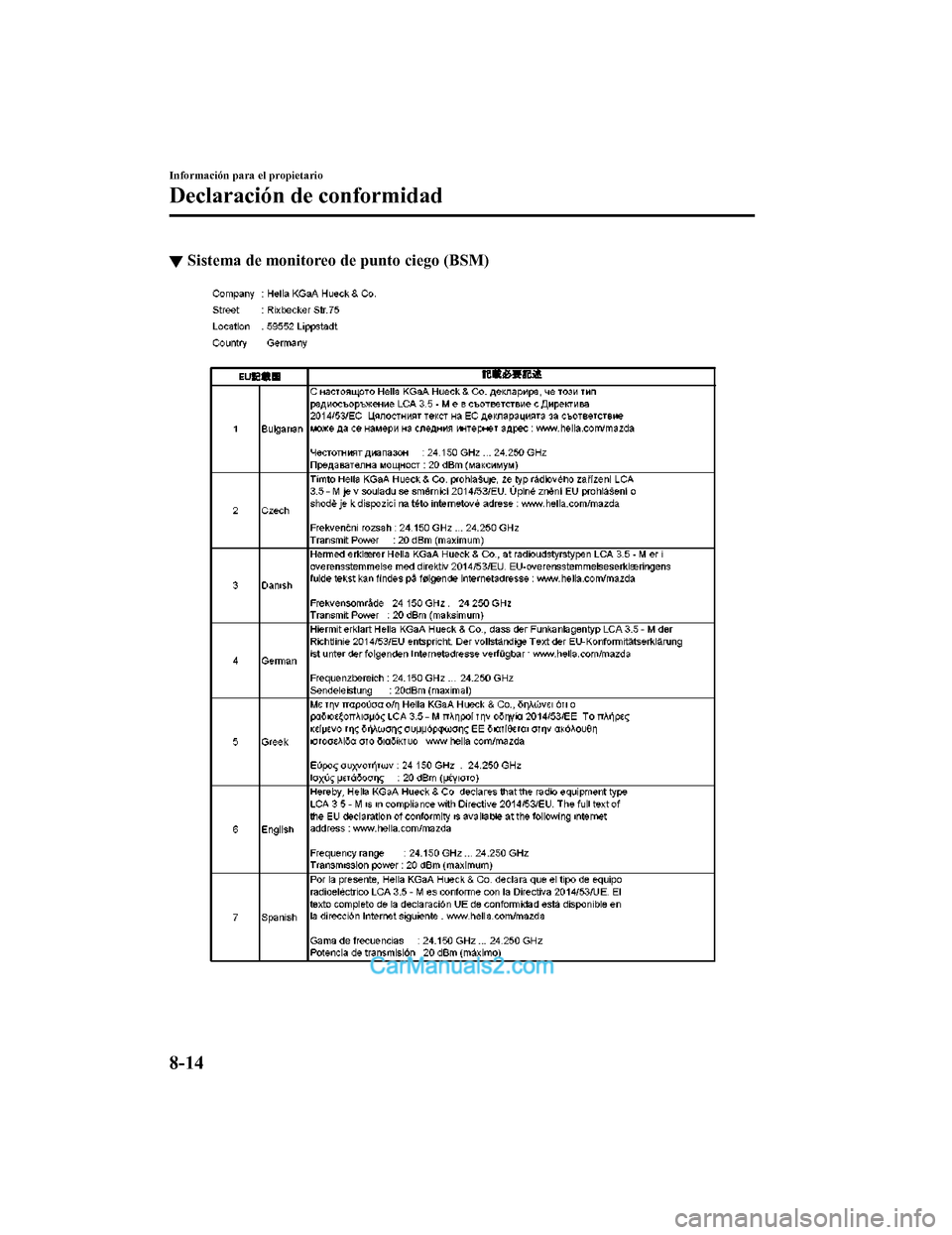 MAZDA MODEL 2 2020 Manual del propietario (in Spanish) ▼Sistema de monitoreo d
e punto ciego (BSM)
Información para el propietario
Declaración de conformidad
8-14
Mazda2_8HV1-SP-19I_Edition1_old 2019-7-5 15:50:41 MAZDA MODEL 2 2020 Manual del propietario (in Spanish) ▼Sistema de monitoreo d
e punto ciego (BSM)
Información para el propietario
Declaración de conformidad
8-14
Mazda2_8HV1-SP-19I_Edition1_old 2019-7-5 15:50:41