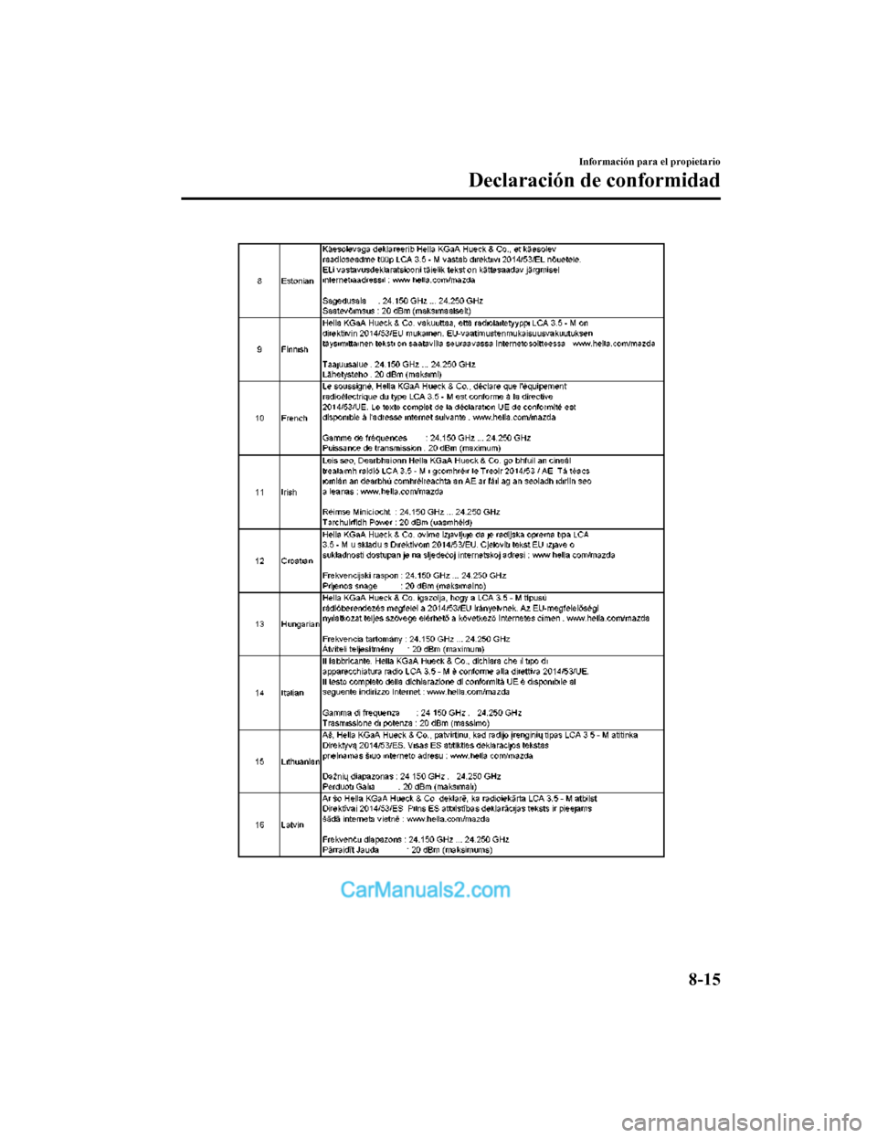 MAZDA MODEL 2 2020 Manual del propietario (in Spanish) Información para el propietario
Declaración de conformidad
8-15
Mazda2_8HV1-SP-19I_Edition1_old2019-7-5 15:50:41 MAZDA MODEL 2 2020 Manual del propietario (in Spanish) Información para el propietario
Declaración de conformidad
8-15
Mazda2_8HV1-SP-19I_Edition1_old2019-7-5 15:50:41