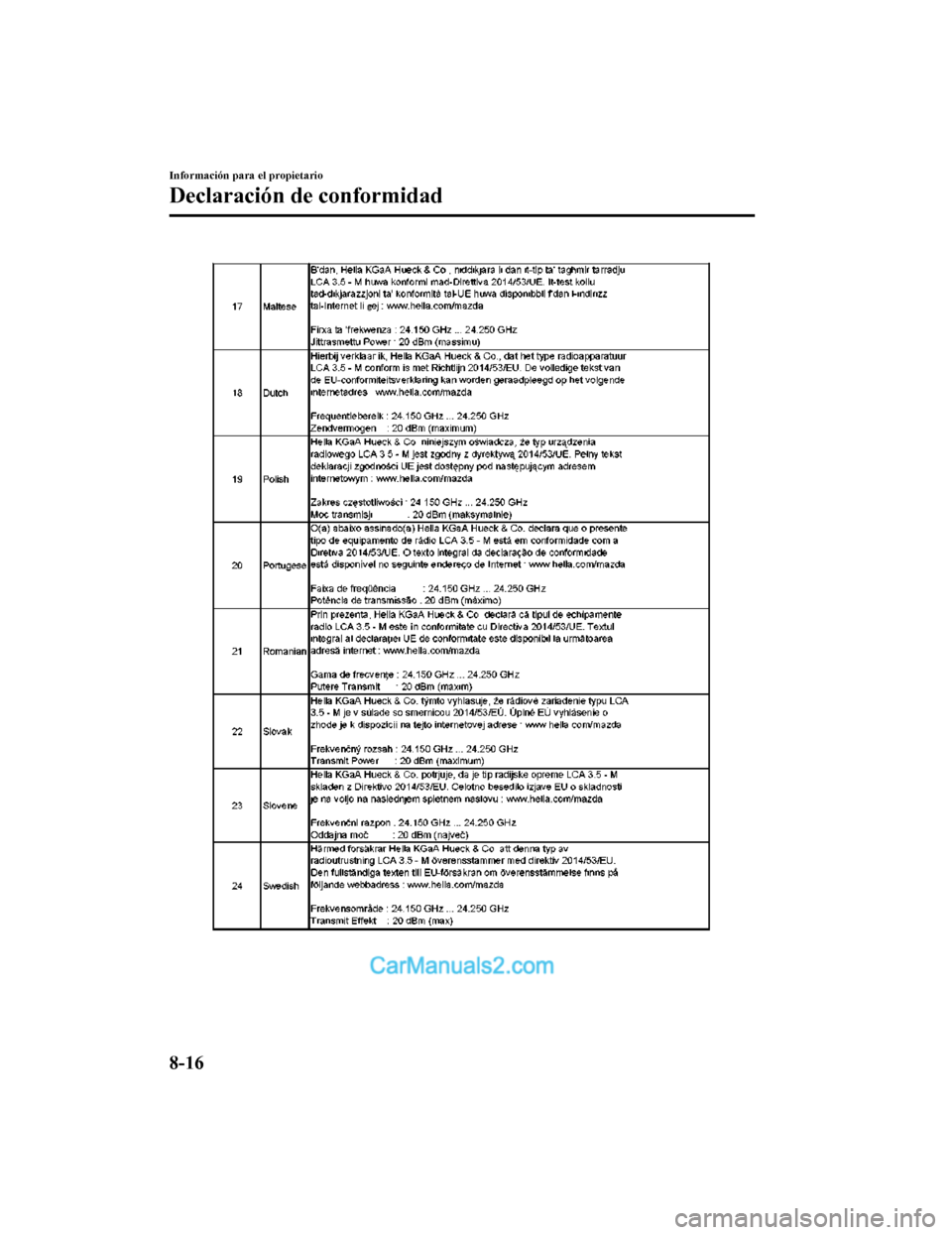MAZDA MODEL 2 2020 Manual del propietario (in Spanish) Información para el propietario
Declaración de conformidad
8-16
Mazda2_8HV1-SP-19I_Edition1_old2019-7-5 15:50:41 MAZDA MODEL 2 2020 Manual del propietario (in Spanish) Información para el propietario
Declaración de conformidad
8-16
Mazda2_8HV1-SP-19I_Edition1_old2019-7-5 15:50:41