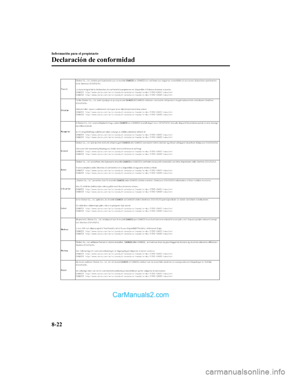 MAZDA MODEL 2 2020 Manual del propietario (in Spanish) Información para el propietario
Declaración de conformidad
8-22
Mazda2_8HV1-SP-19I_Edition1_old2019-7-5 15:50:41 MAZDA MODEL 2 2020 Manual del propietario (in Spanish) Información para el propietario
Declaración de conformidad
8-22
Mazda2_8HV1-SP-19I_Edition1_old2019-7-5 15:50:41