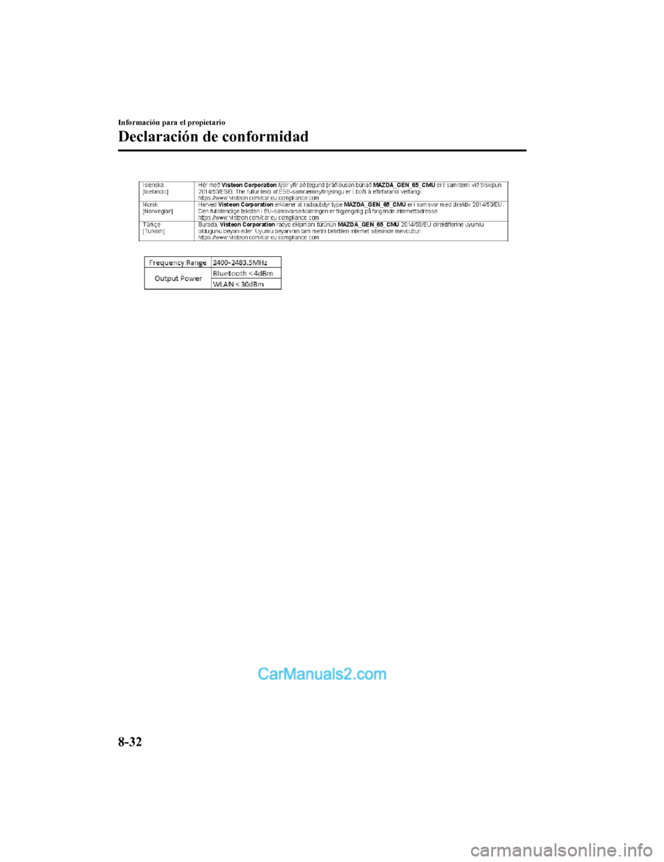 MAZDA MODEL 2 2020  Manual del propietario (in Spanish) Información para el propietario
Declaración de conformidad
8-32
Mazda2_8HV1-SP-19I_Edition1_old2019-7-5 15:50:41  