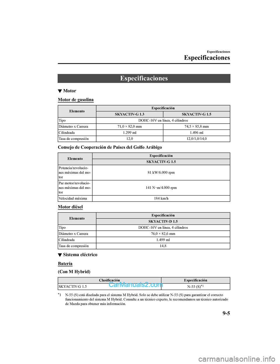 MAZDA MODEL 2 2020 Manual del propietario (in Spanish) Especificaciones
▼Motor
Motor de gasolina
Elemento Especificación
SKYACTIV-G 1.3 SKYACTIV-G 1.5
Tipo DOHC-16V en línea, 4 cilindros
Diámetro x Carrera 71,0 × 82,0 mm 74,5 × 85,8 mm
Cilindrada 1 MAZDA MODEL 2 2020 Manual del propietario (in Spanish) Especificaciones
▼Motor
Motor de gasolina
Elemento Especificación
SKYACTIV-G 1.3 SKYACTIV-G 1.5
Tipo DOHC-16V en línea, 4 cilindros
Diámetro x Carrera 71,0 × 82,0 mm 74,5 × 85,8 mm
Cilindrada 1