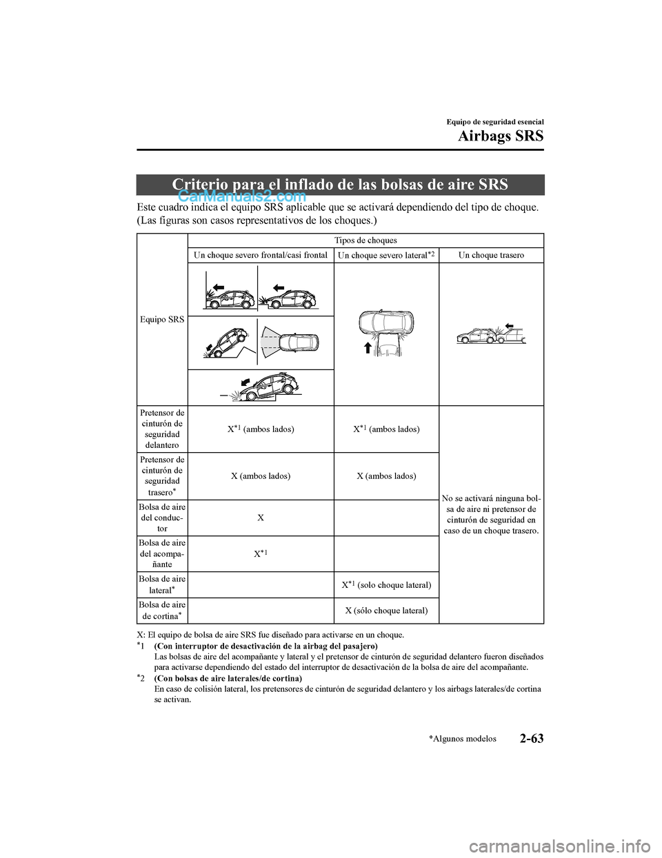 MAZDA MODEL 2 2020 Manual del propietario (in Spanish) Criterio para el inflado de las bolsas de aire SRS
Este cuadro indica el equipo SRS aplicable que se activará dependiendo del tipo de choque.
(Las figuras son casos representativos de los choques.)
E MAZDA MODEL 2 2020 Manual del propietario (in Spanish) Criterio para el inflado de las bolsas de aire SRS
Este cuadro indica el equipo SRS aplicable que se activará dependiendo del tipo de choque.
(Las figuras son casos representativos de los choques.)
E