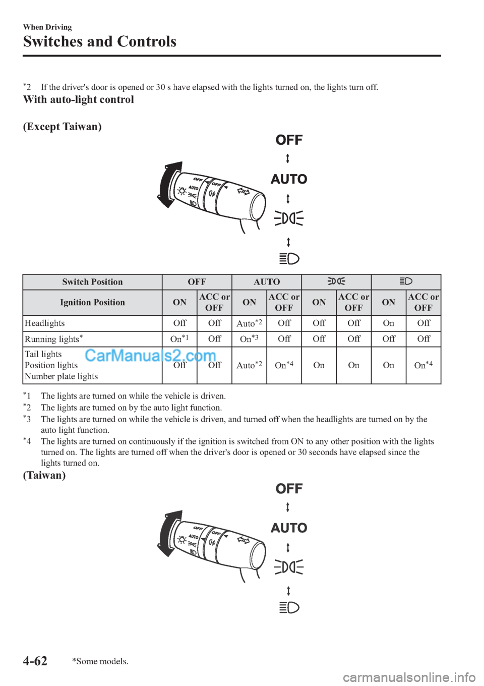 MAZDA MODEL 2 2019  Owners Manual (in English) �
� �,�I��W�K�H��G�U�L�Y�H�U�
�V��G�R�R�U��L�V��R�S�H�Q�H�G��R�U�����V��K�D�Y�H��H�O�D�S�V�H�G��Z�L�W�K��W�K�H��O�L�J�K�W�V��W�X�U�Q�H�G��R�Q���W�K�H��O�L�J�K�W�V��W�X�U�Q��R�I�