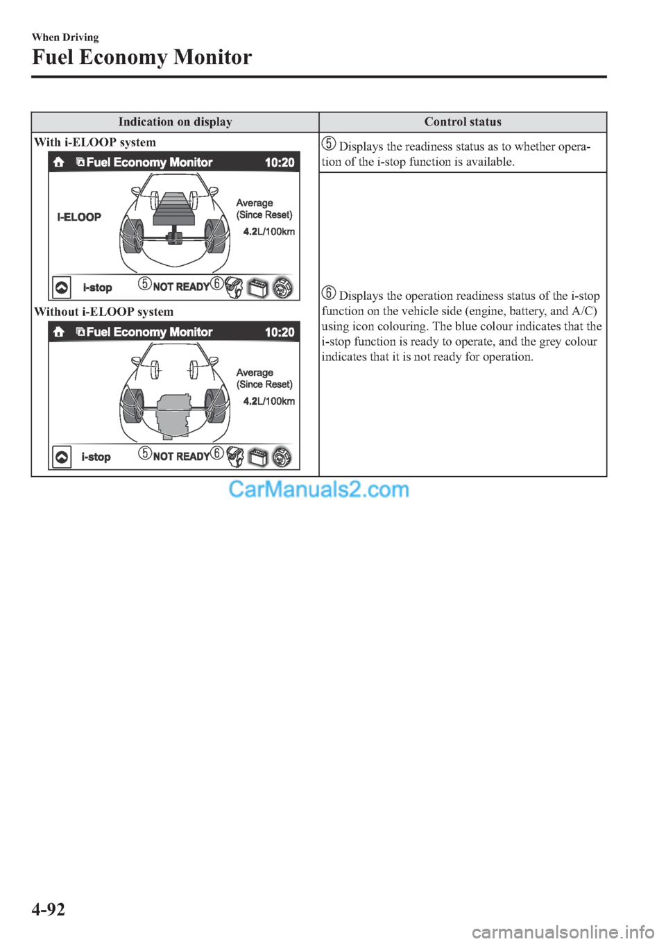 MAZDA MODEL 2 2019  Owners Manual (in English) �,�Q�G�L�F�D�W�L�R�Q��R�Q��G�L�V�S�O�D�\ �&�R�Q�W�U�R�O��V�W�D�W�X�V
�:�L�W�K��L��(�/�2�2�3��V�\�V�W�H�P
�:�L�W�K�R�X�W��L��(�/�2�2�3��V�\�V�W�H�P
���L�V�S�O�D�\�V��W�K�H��U�H�D�G�L�Q�H�V