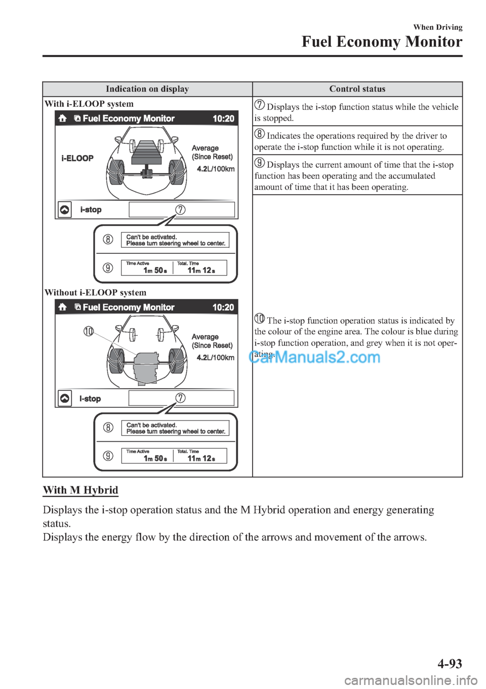 MAZDA MODEL 2 2019  Owners Manual (in English) �,�Q�G�L�F�D�W�L�R�Q��R�Q��G�L�V�S�O�D�\ �&�R�Q�W�U�R�O��V�W�D�W�X�V
�:�L�W�K��L��(�/�2�2�3��V�\�V�W�H�P
�:�L�W�K�R�X�W��L��(�/�2�2�3��V�\�V�W�H�P
���L�V�S�O�D�\�V��W�K�H��L��V�W�R�S��I