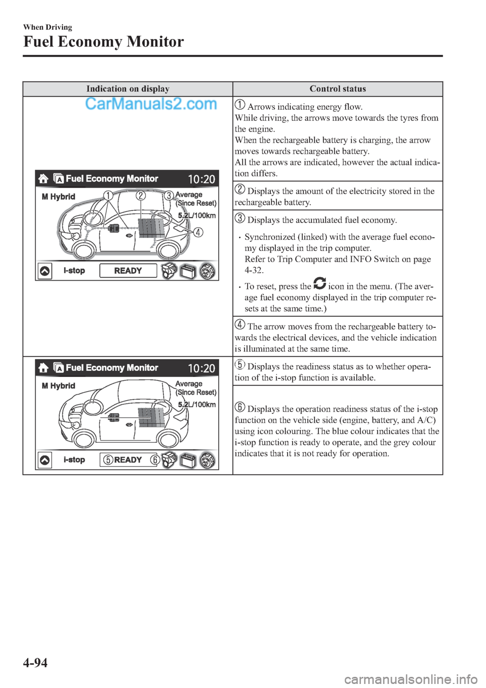 MAZDA MODEL 2 2019  Owners Manual (in English) �,�Q�G�L�F�D�W�L�R�Q��R�Q��G�L�V�S�O�D�\ �&�R�Q�W�U�R�O��V�W�D�W�X�V
��$�U�U�R�Z�V��L�Q�G�L�F�D�W�L�Q�J��H�Q�H�U�J�\��I�O�R�Z�
�:�K�L�O�H��G�U�L�Y�L�Q�J���W�K�H��D�U�U�R�Z�V��P�R�Y�H��W�