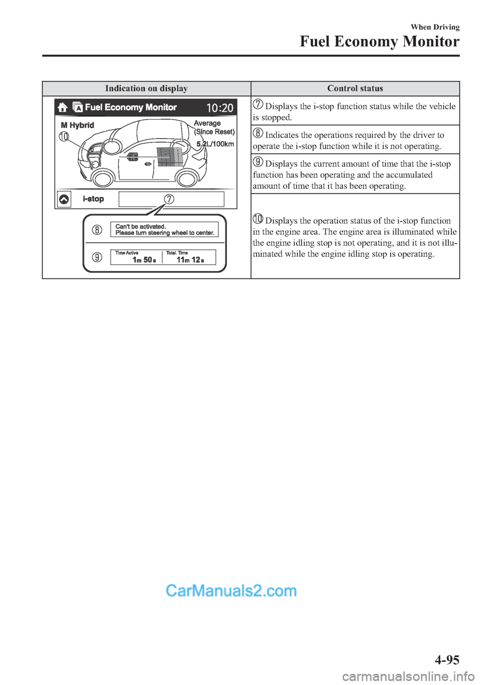 MAZDA MODEL 2 2019  Owners Manual (in English) �,�Q�G�L�F�D�W�L�R�Q��R�Q��G�L�V�S�O�D�\ �&�R�Q�W�U�R�O��V�W�D�W�X�V
���L�V�S�O�D�\�V��W�K�H��L��V�W�R�S��I�X�Q�F�W�L�R�Q��V�W�D�W�X�V��Z�K�L�O�H��W�K�H��Y�H�K�L�F�O�H
�L�V��V�W�R�S�S�H�
