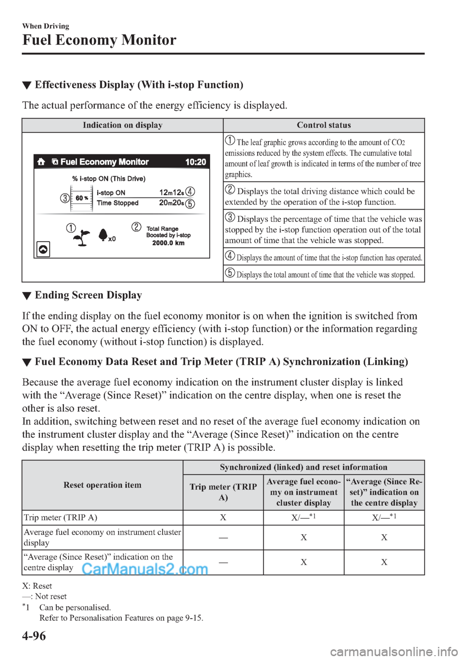 MAZDA MODEL 2 2019  Owners Manual (in English) ▼�(�I�I�H�F�W�L�Y�H�Q�H�V�V���L�V�S�O�D�\���:�L�W�K��L��V�W�R�S��)�X�Q�F�W�L�R�Q�
�7�K�H��D�F�W�X�D�O��S�H�U�I�R�U�P�D�Q�F�H��R�I��W�K�H��H�Q�H�U�J�\��H�I�I�L�F�L�H�Q�F�\��L�V��G�L�V