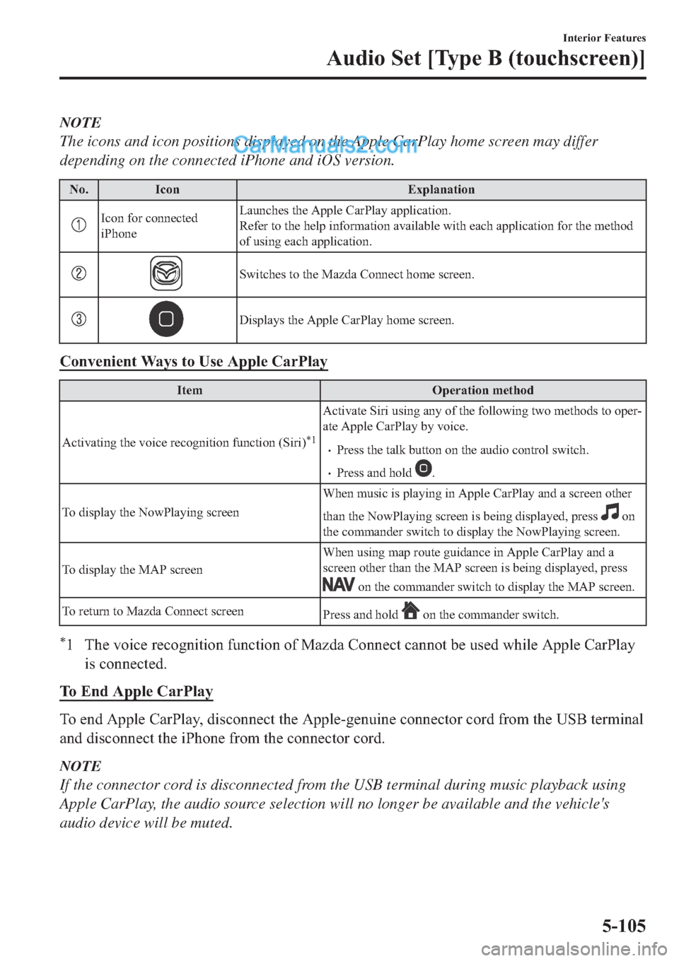MAZDA MODEL 2 2019  Owners Manual (in English) NOTE
The icons and icon positions displayed on the Apple CarPlay home screen may differ
depending on the connected iPhone and iOS version.
�1�R� �,�F�R�Q �(�[�S�O�D�Q�D�W�L�R�Q
�,�F�R�Q��I�R�U��F�R
