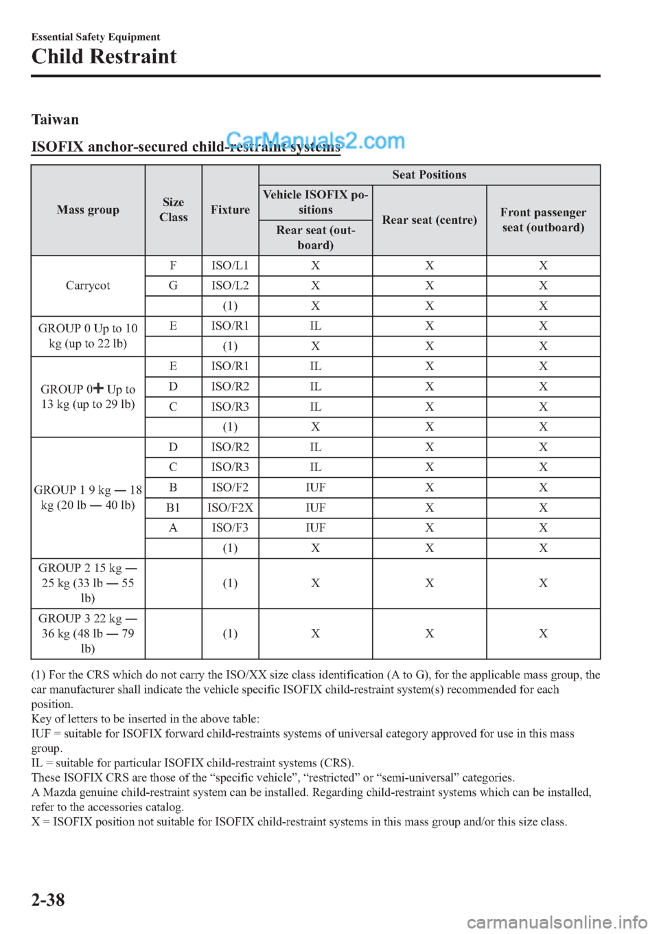 MAZDA MODEL 2 2019   (in English) Workshop Manual �7�D �L �Z �D �Q
�,�6�2�)�,�;��D�Q�F�K�R�U��V�H�F�X�U�H�G��F�K�L�O�G��U�H�V�W�U�D�L�Q�W��V�\�V�W�H�P�V
�0�D�V�V��J�U�R�X�S�6�L�]�H
�&�O�D�V�V�)�L�[�W�X�U�H�6�H�D�W��3�R�V�L�W�L�R�Q�V
�9�H�K�L�F