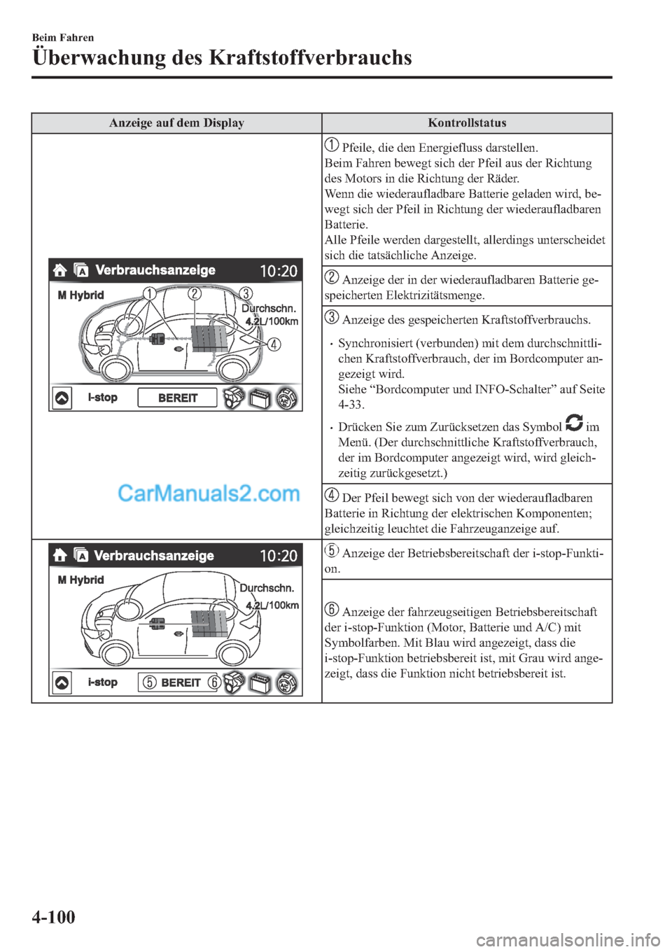 MAZDA MODEL 2 2019  Betriebsanleitung (in German) �$�Q�]�H�L�J�H��D�X�I��G�H�P���L�V�S�O�D�\ �.�R�Q�W�U�R�O�O�V�W�D�W�X�V
��3�I�H�L�O�H���G�L�H��G�H�Q��(�Q�H�U�J�L�H�I�O�X�V�V��G�D�U�V�W�H�O�O�H�Q�
�%�H�L�P��)�D�K�U�H�Q��E�H�Z�H�J�W��V�