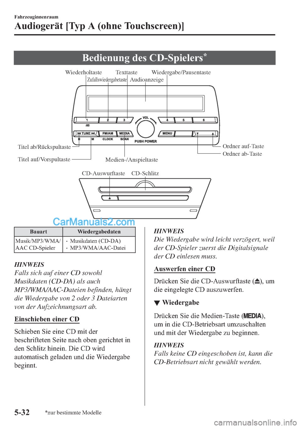 MAZDA MODEL 2 2019  Betriebsanleitung (in German) �%�H�G�L�H�Q�X�Q�J��G�H�V��&���6�S�L�H�O�H�U�V�
CD-Auswurftaste CD-SchlitzMedien-/AnspieltasteOrdner ab-Taste Ordner auf-Taste Wiedergabe/Pausentaste
ZufallswiedergabetasteWiederholtaste
Audioanz