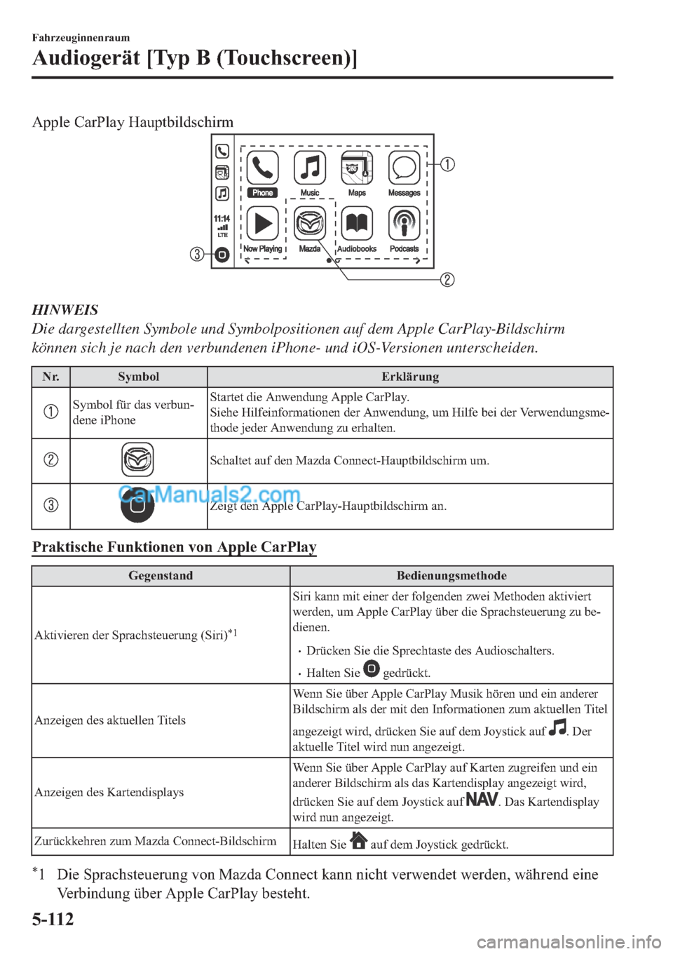 MAZDA MODEL 2 2019  Betriebsanleitung (in German) �$�S�S�O�H��&�D�U�3�O�D�\��+�D�X�S�W�E�L�O�G�V�F�K�L�U�P
HINWEIS
Die dargestellten Symbole und Symbolpositionen auf dem Apple CarPlay-Bildschirm
können sich je nach den verbundenen iPhone- und iOS-