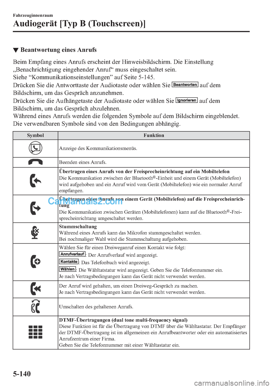 MAZDA MODEL 2 2019  Betriebsanleitung (in German) ▼�%�H�D�Q�W�Z�R�U�W�X�Q�J��H�L�Q�H�V��$�Q�U�X�I�V
�%�H�L�P��(�P�S�I�D�Q�J��H�L�Q�H�V��$�Q�U�X�I�V��H�U�V�F�K�H�L�Q�W��G�H�U��+�L�Q�Z�H�L�V�E�L�O�G�V�F�K�L�U�P����L�H��(�L�Q�V�W�H�O�O�X�Q