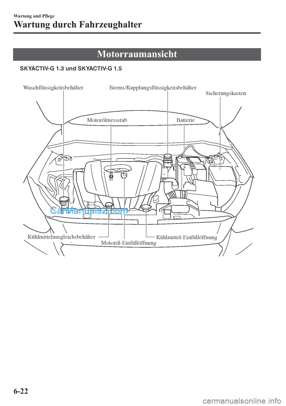 MAZDA MODEL 2 2019  Betriebsanleitung (in German) �0�R�W�R�U�U�D�X�P�D�Q�V�L�F�K�W
Waschflüssigkeitsbehälter Brems/Kupplungsflüssigkeitsbehälter
Motorölmessstab Batterie 
Sicherungskasten
Kühlmittel-EinfüllöffnungKühlmittelausgleichsbehälte
