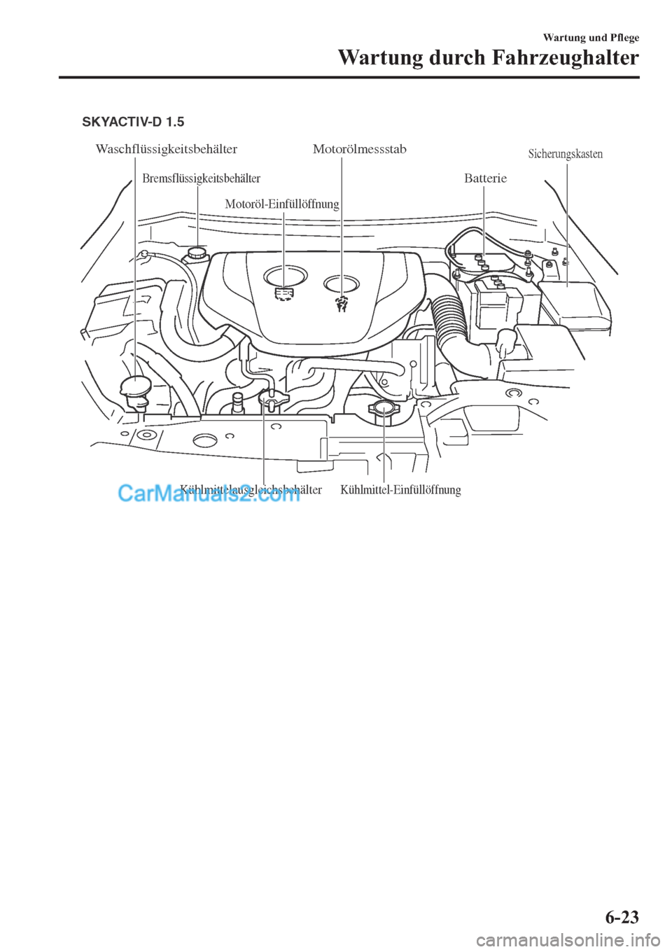 MAZDA MODEL 2 2019  Betriebsanleitung (in German) Waschflüssigkeitsbehälter
Bremsflüssigkeitsbehälter
Motorölmessstab
BatterieSicherungskasten
Kühlmittel-EinfüllöffnungKühlmittelausgleichsbehälter
Motoröl-Einfüllöffnung
SKYACTIV-D 1.5
�: