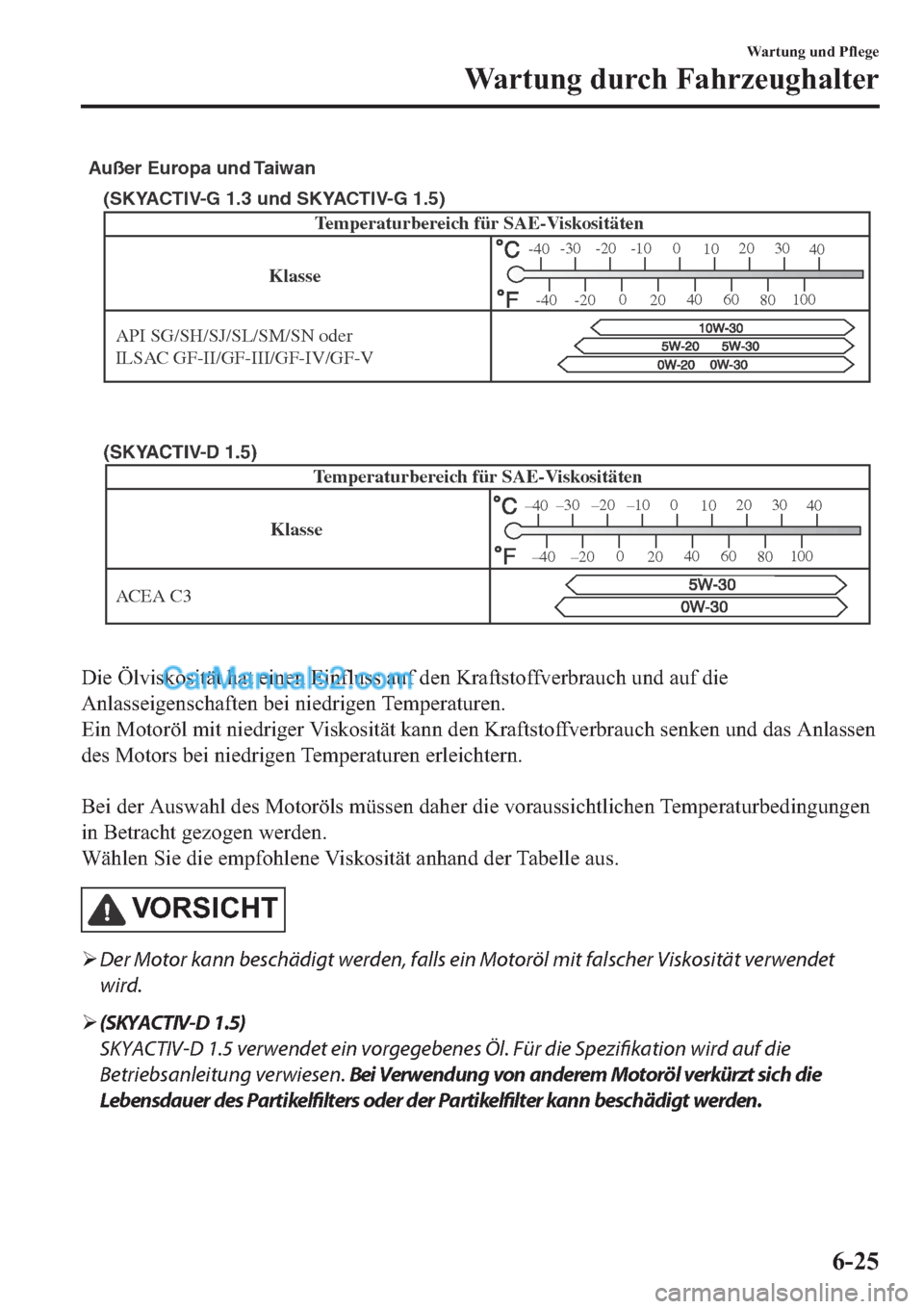 MAZDA MODEL 2 2019  Betriebsanleitung (in German) Klasse
API SG/SH/SJ/SL/SM/SN oder 
ILSAC GF-II/GF-III/GF-IV/GF-V
(SKYACTIV-G 1.3 und SKYACTIV-G 1.5)
Temperaturbereich für SAE-Viskositäten
-30 -20 -10 0
1020 30
40
-200
2040
60
80100
-40
-40
Außer
