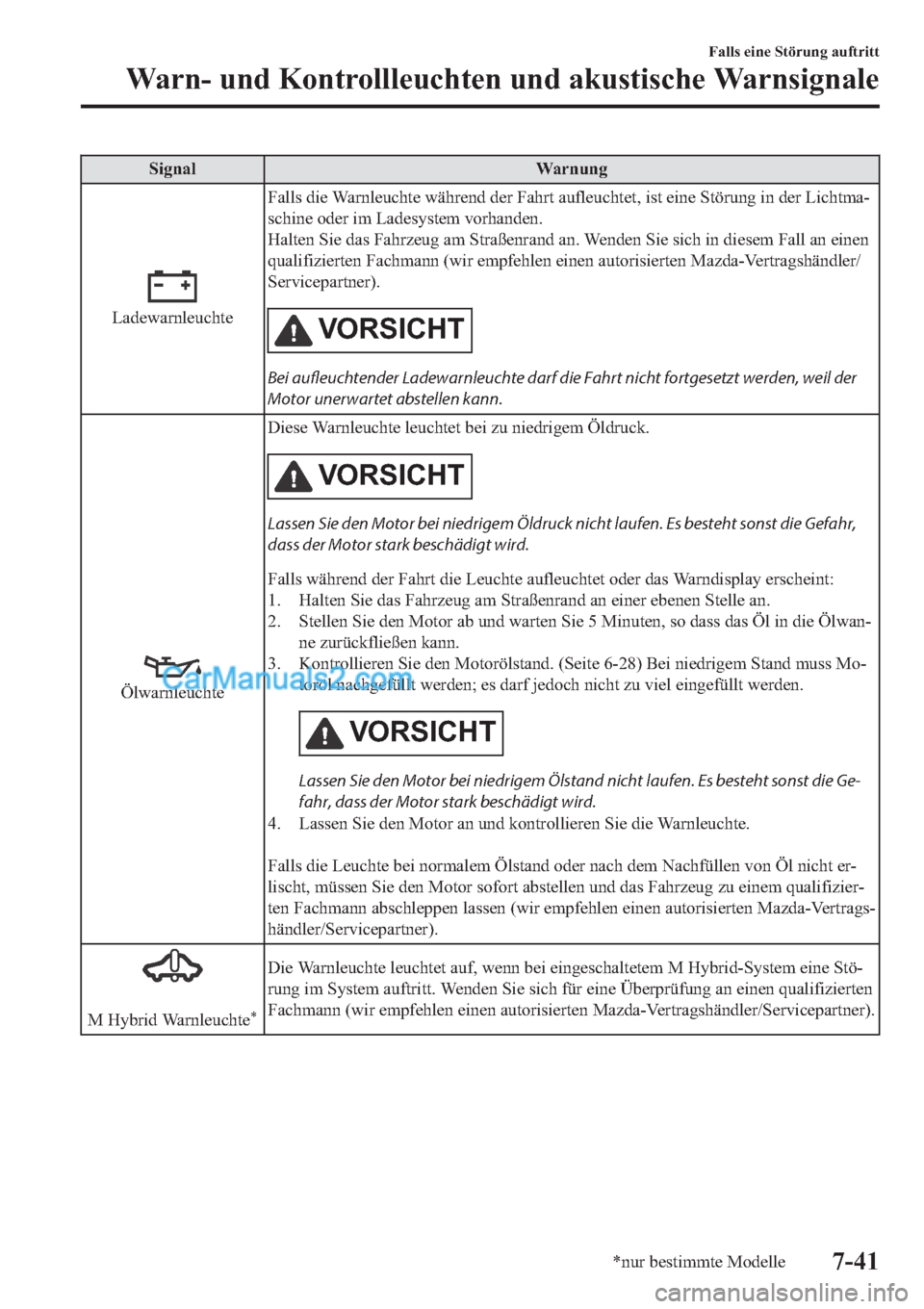 MAZDA MODEL 2 2019  Betriebsanleitung (in German) �6�L�J�Q�D�O �:�D�U�Q�X�Q�J
�/�D�G�H�Z�D�U�Q�O�H�X�F�K�W�H�)�D�O�O�V��G�L�H��:�D�U�Q�O�H�X�F�K�W�H��Z�l�K�U�H�Q�G��G�H�U��)�D�K�U�W��D�X�I�O�H�X�F�K�W�H�W���L�V�W��H�L�Q�H��6�W�|�U�X�Q�J��L