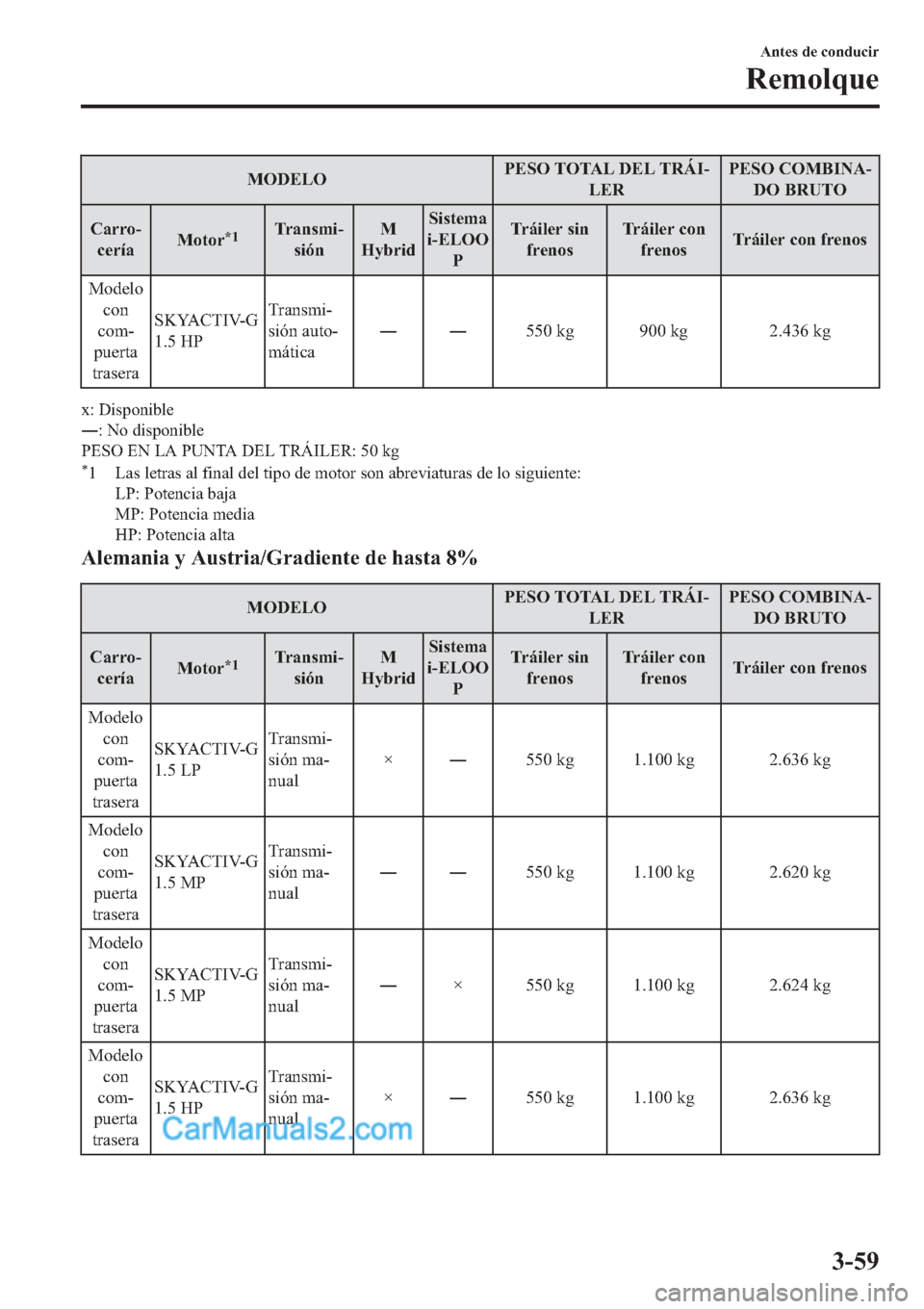 MAZDA MODEL 2 2019  Manual del propietario (in Spanish) �0�2��(�/�2�3�(�6�2��7�2�7�$�/���(�/��7�5�