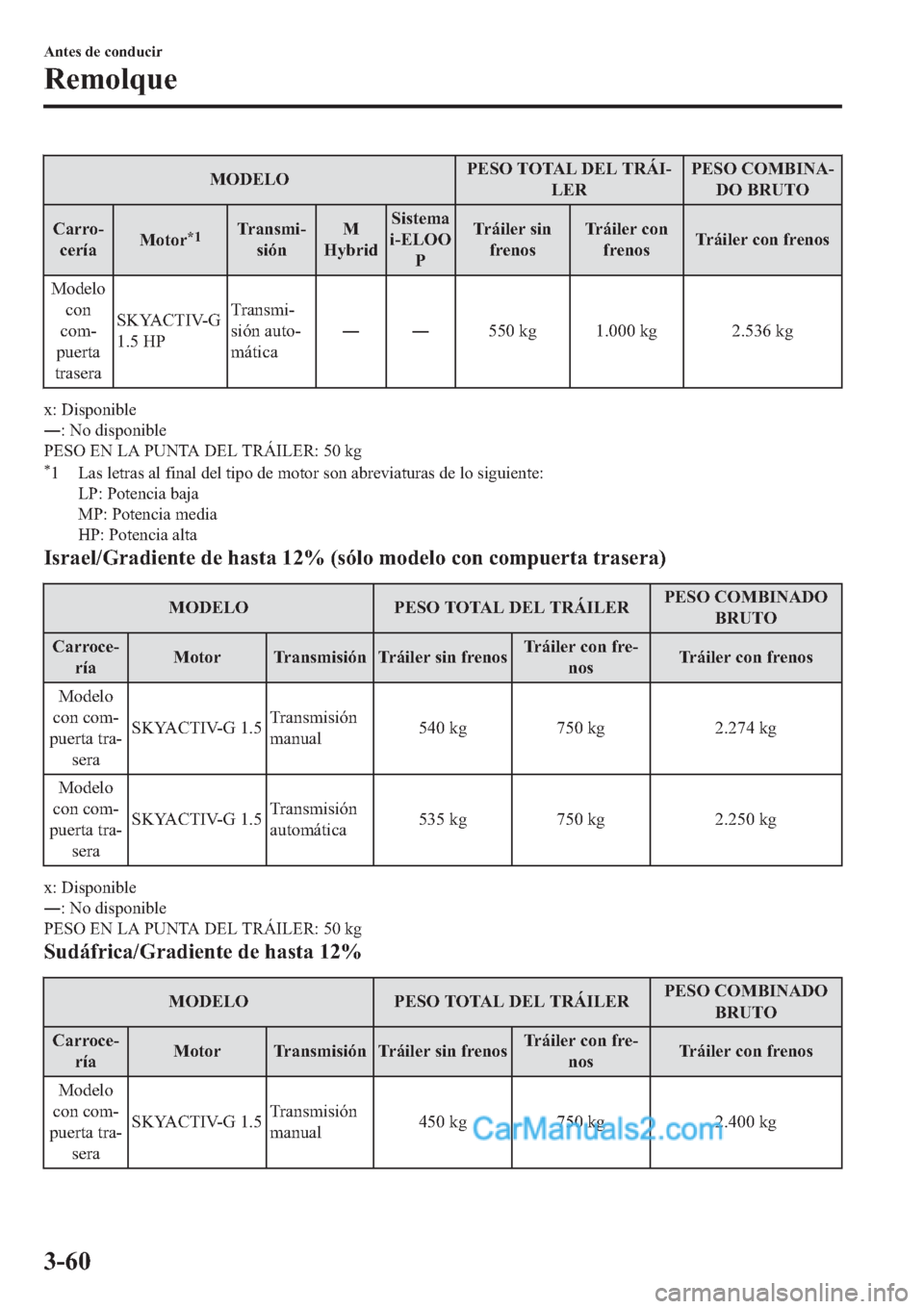 MAZDA MODEL 2 2019  Manual del propietario (in Spanish) �0�2��(�/�2�3�(�6�2��7�2�7�$�/���(�/��7�5�