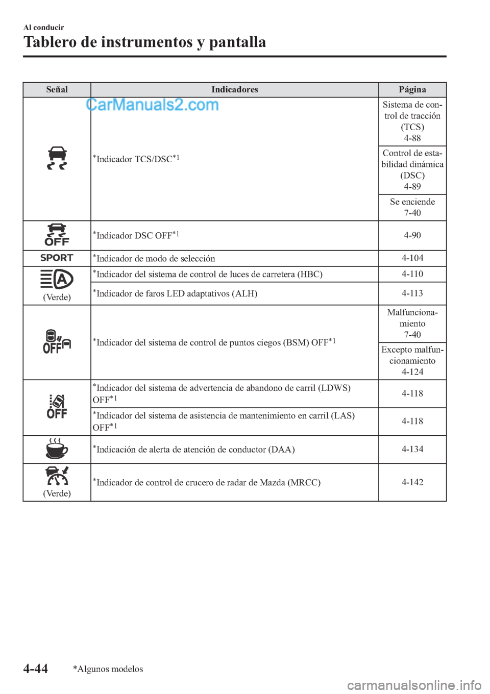 MAZDA MODEL 2 2019  Manual del propietario (in Spanish) �6�H�x�D�O �,�Q�G�L�F�D�G�R�U�H�V �3�i�J�L�Q�D
�
�,�Q�G�L�F�D�G�R�U��7�&�6���6�&�
�
�6�L�V�W�H�P�D��G�H��F�R�Q(
�W�U�R�O��G�H��W�U�D�F�F�L�y�Q
��7�&�6�
����
�&�R�Q�W�U�R�O��G�H��H�V�W