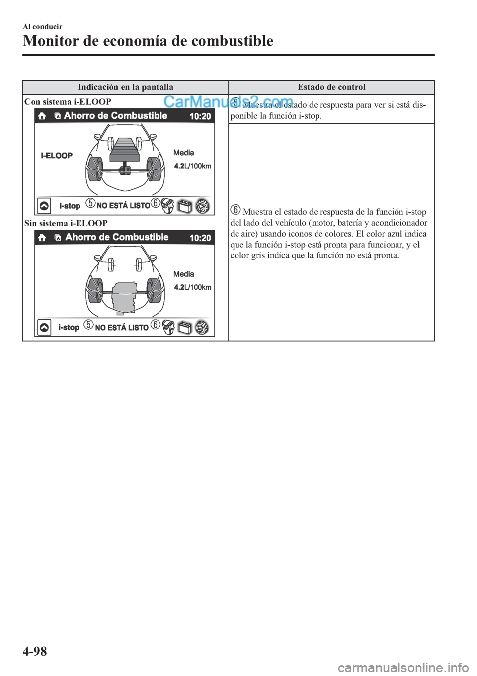 MAZDA MODEL 2 2019  Manual del propietario (in Spanish) �,�Q�G�L�F�D�F�L�y�Q��H�Q��O�D��S�D�Q�W�D�O�O�D �(�V�W�D�G�R��G�H��F�R�Q�W�U�R�O
�&�R�Q��V�L�V�W�H�P�D��L��(�/�2�2�3
�6�L�Q��V�L�V�W�H�P�D��L��(�/�2�2�3
��0�X�H�V�W�U�D��H�O��H�V�W�D�G�R