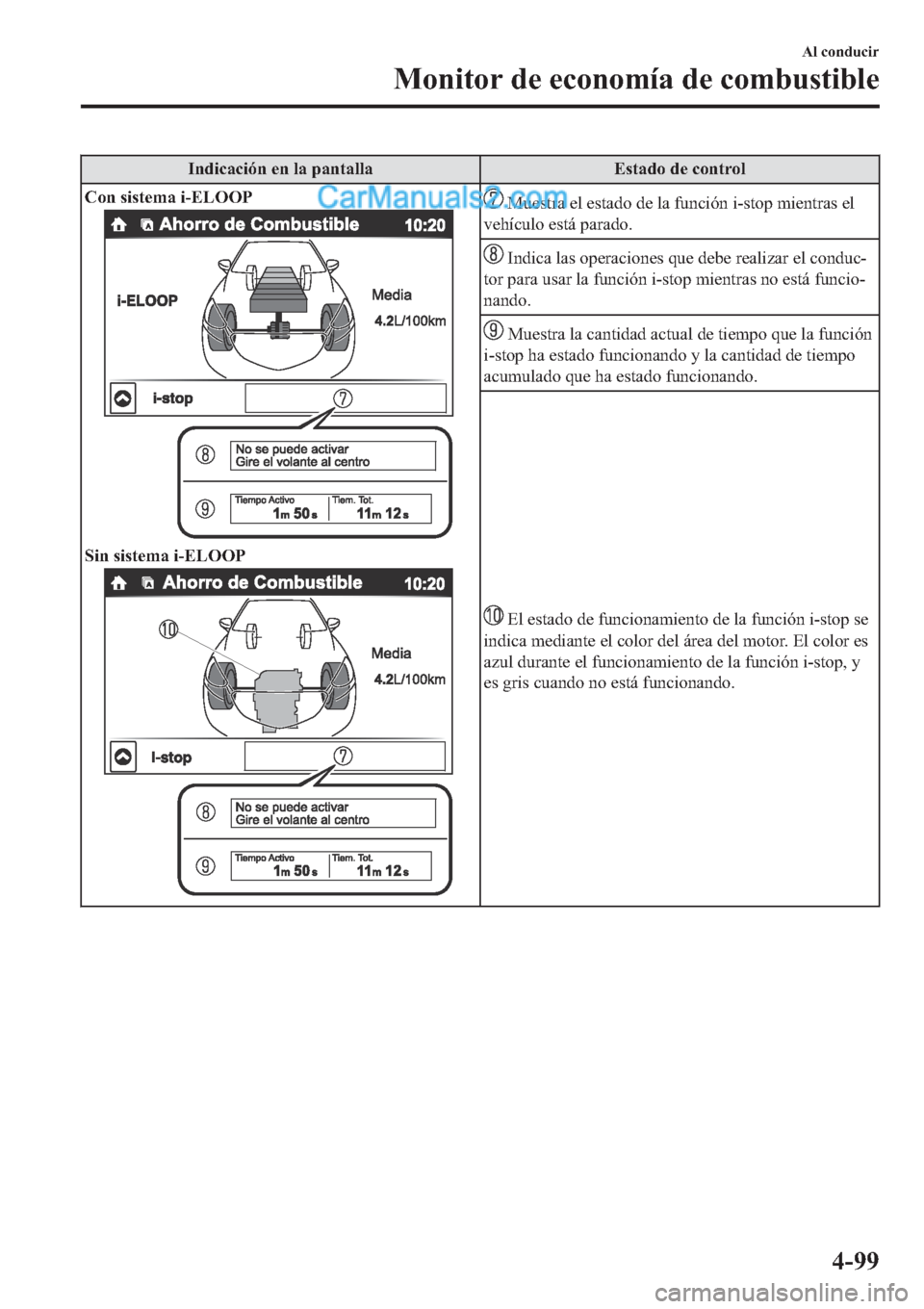 MAZDA MODEL 2 2019  Manual del propietario (in Spanish) �,�Q�G�L�F�D�F�L�y�Q��H�Q��O�D��S�D�Q�W�D�O�O�D �(�V�W�D�G�R��G�H��F�R�Q�W�U�R�O
�&�R�Q��V�L�V�W�H�P�D��L��(�/�2�2�3
�6�L�Q��V�L�V�W�H�P�D��L��(�/�2�2�3
��0�X�H�V�W�U�D��H�O��H�V�W�D�G�R