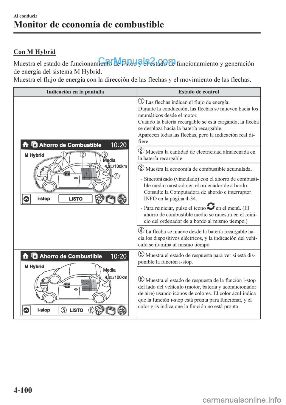 MAZDA MODEL 2 2019  Manual del propietario (in Spanish) �&�R�Q��0��+�\�E�U�L�G
�0�X�H�V�W�U�D��H�O��H�V�W�D�G�R��G�H��I�X�Q�F�L�R�Q�D�P�L�H�Q�W�R��G�H��L��V�W�R�S��\��H�O��H�V�W�D�G�R��G�H��I�X�Q�F�L�R�Q�D�P�L�H�Q�W�R��\��J�H�Q�H�U�D�F�L�y�