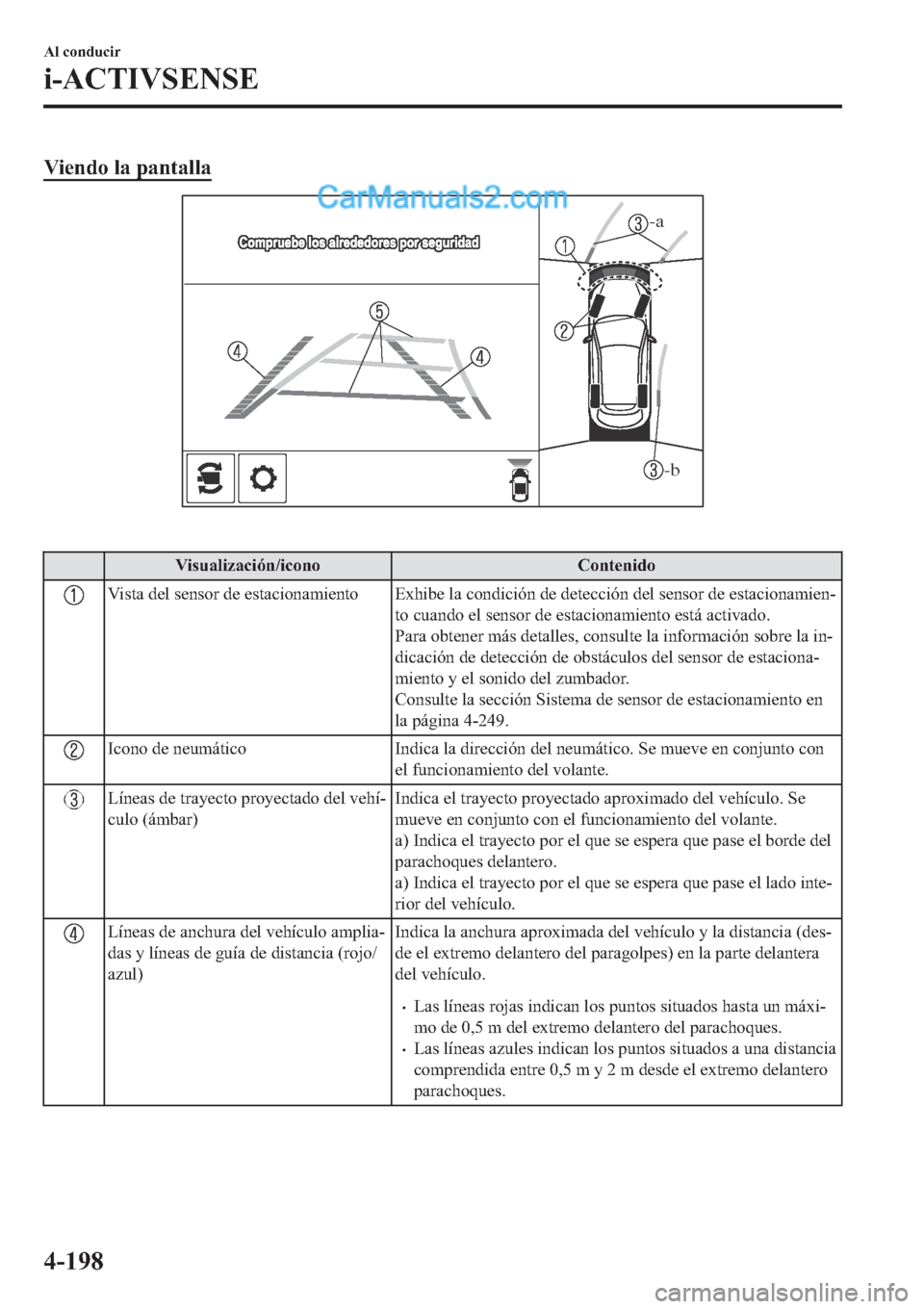 MAZDA MODEL 2 2019  Manual del propietario (in Spanish) �9�L�H�Q�G�R��O�D��S�D�Q�W�D�O�O�D
-b
-a
�
�9�L�V�X�D�O�L�]�D�F�L�y�Q��L�F�R�Q�R �&�R�Q�W�H�Q�L�G�R
�9�L�V�W�D��G�H�O��V�H�Q�V�R�U��G�H��H�V�W�D�F�L�R�Q�D�P�L�H�Q�W�R �(�[�K�L�E�H��O�D��F�R�