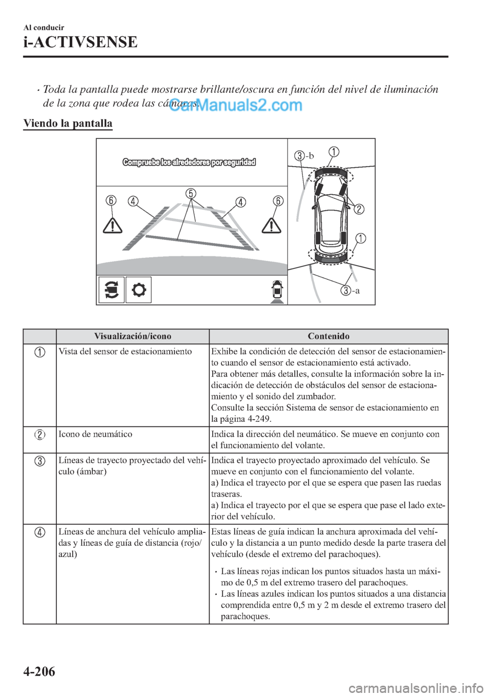 MAZDA MODEL 2 2019  Manual del propietario (in Spanish) �xToda la pantalla puede mostrarse brillante/oscura en función del nivel de iluminación
de la zona que rodea las cámaras.
�9�L�H�Q�G�R��O�D��S�D�Q�W�D�O�O�D
-a
-b
�
�9�L�V�X�D�O�L�]�D�F�L�y�Q��