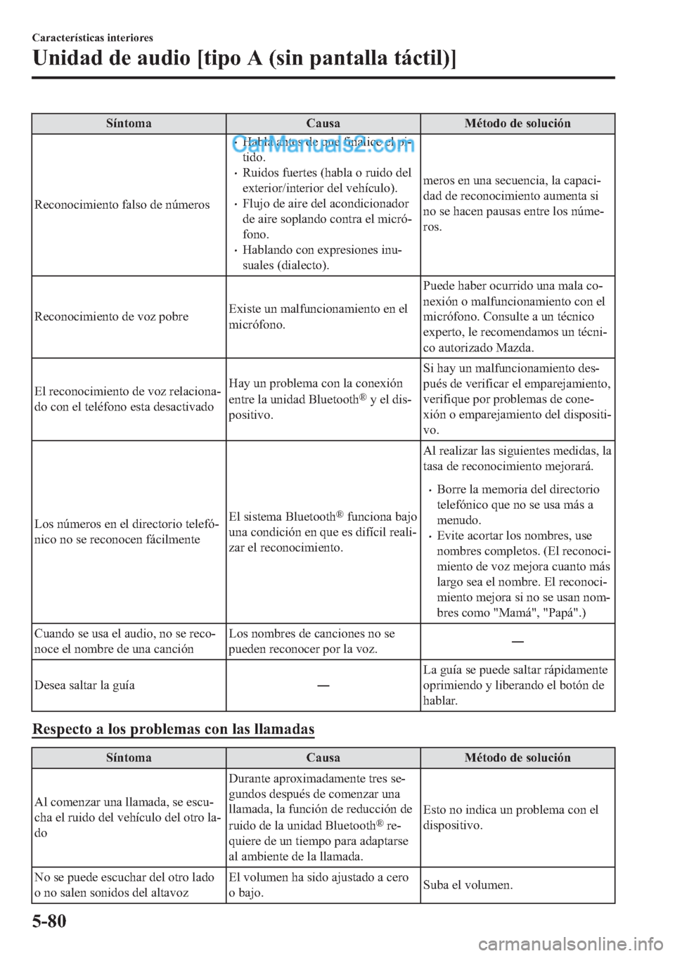 MAZDA MODEL 2 2019  Manual del propietario (in Spanish) �6�t�Q�W�R�P�D �&�D�X�V�D �0�p�W�R�G�R��G�H��V�R�O�X�F�L�y�Q
�5�H�F�R�Q�R�F�L�P�L�H�Q�W�R��I�D�O�V�R��G�H��Q�~�P�H�U�R�V
�x�+�D�E�O�D��D�Q�W�H�V��G�H��T�X�H��I�L�Q�D�O�L�F�H��H�O��S�L(
�W�