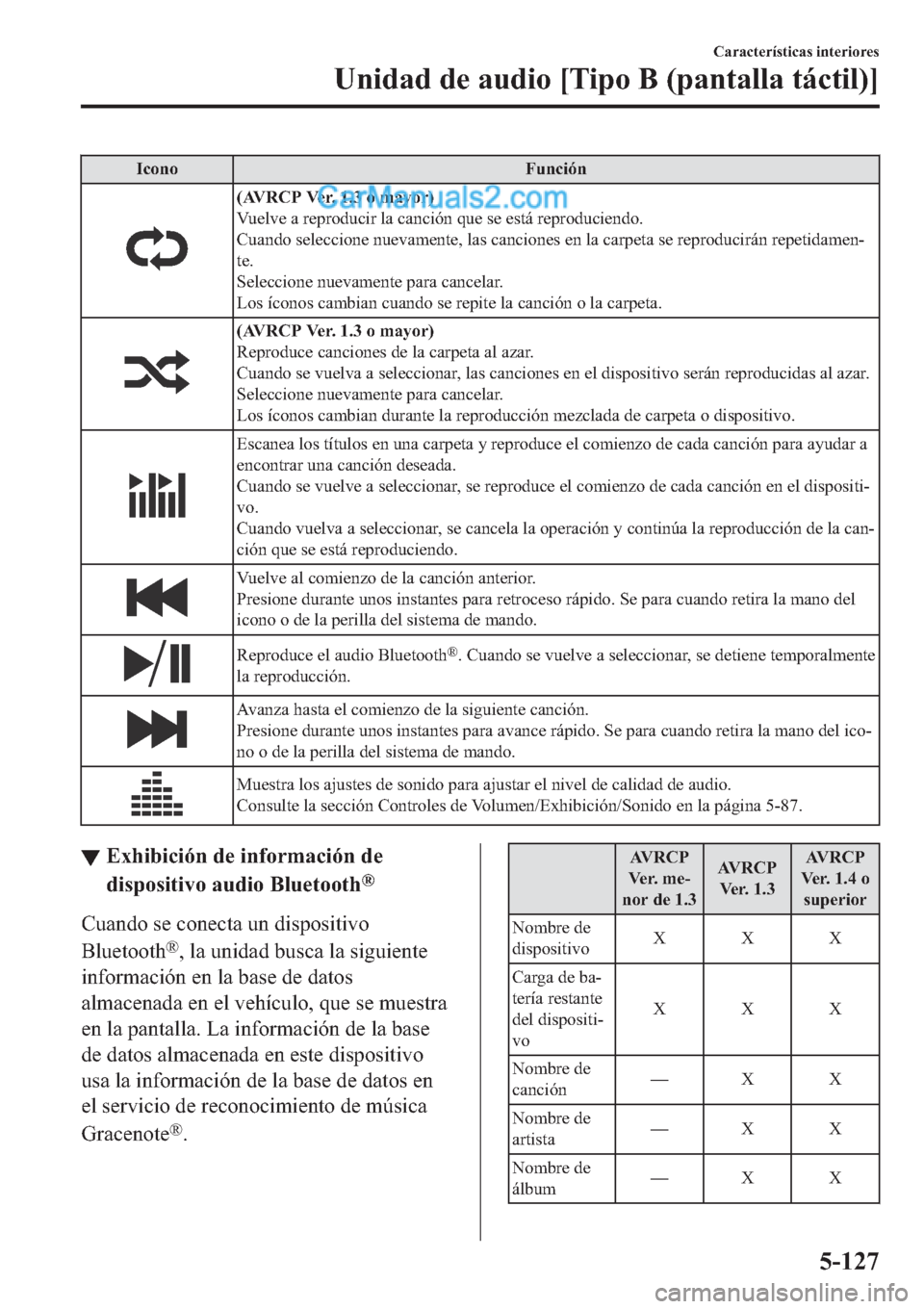 MAZDA MODEL 2 2019  Manual del propietario (in Spanish) �,�F�R�Q�R �)�X�Q�F�L�y�Q
��$�9�5�&�3��9�H�U�������R��P�D�\�R�U�
�9�X�H�O�Y�H��D��U�H�S�U�R�G�X�F�L�U��O�D��F�D�Q�F�L�y�Q��T�X�H��V�H��H�V�W�i��U�H�S�U�R�G�X�F�L�H�Q�G�R�
�&�X�D�Q�G
