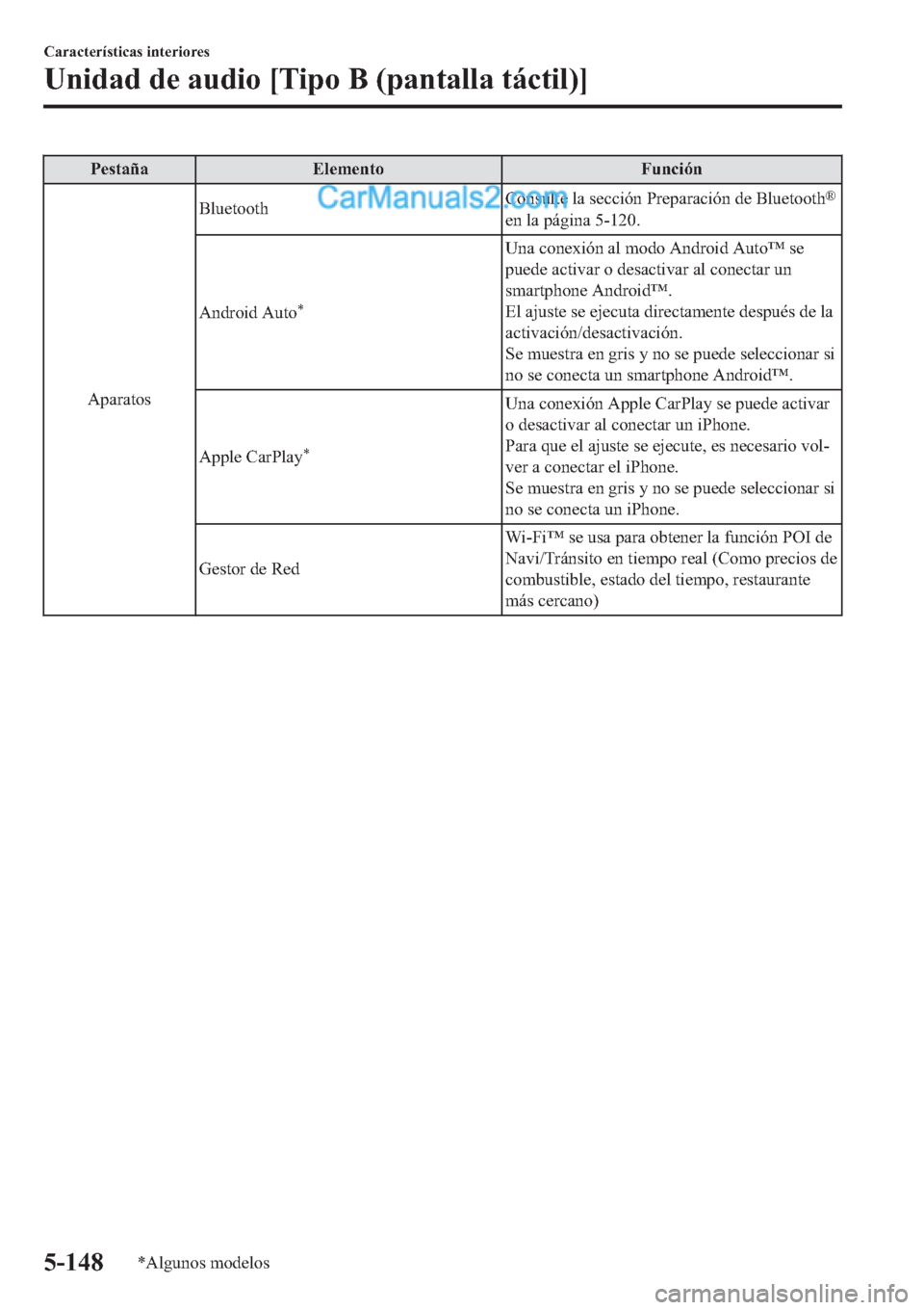 MAZDA MODEL 2 2019  Manual del propietario (in Spanish) �3�H�V�W�D�x�D �(�O�H�P�H�Q�W�R �)�X�Q�F�L�y�Q
�$�S�D�U�D�W�R�V�%�O�X�H�W�R�R�W�K�&�R�Q�V�X�O�W�H��O�D��V�H�F�F�L�y�Q��3�U�H�S�D�U�D�F�L�y�Q��G�H��%�O�X�H�W�R�R�W�K
�Š
�H�Q��O�D��S�i�J�L�Q�D�