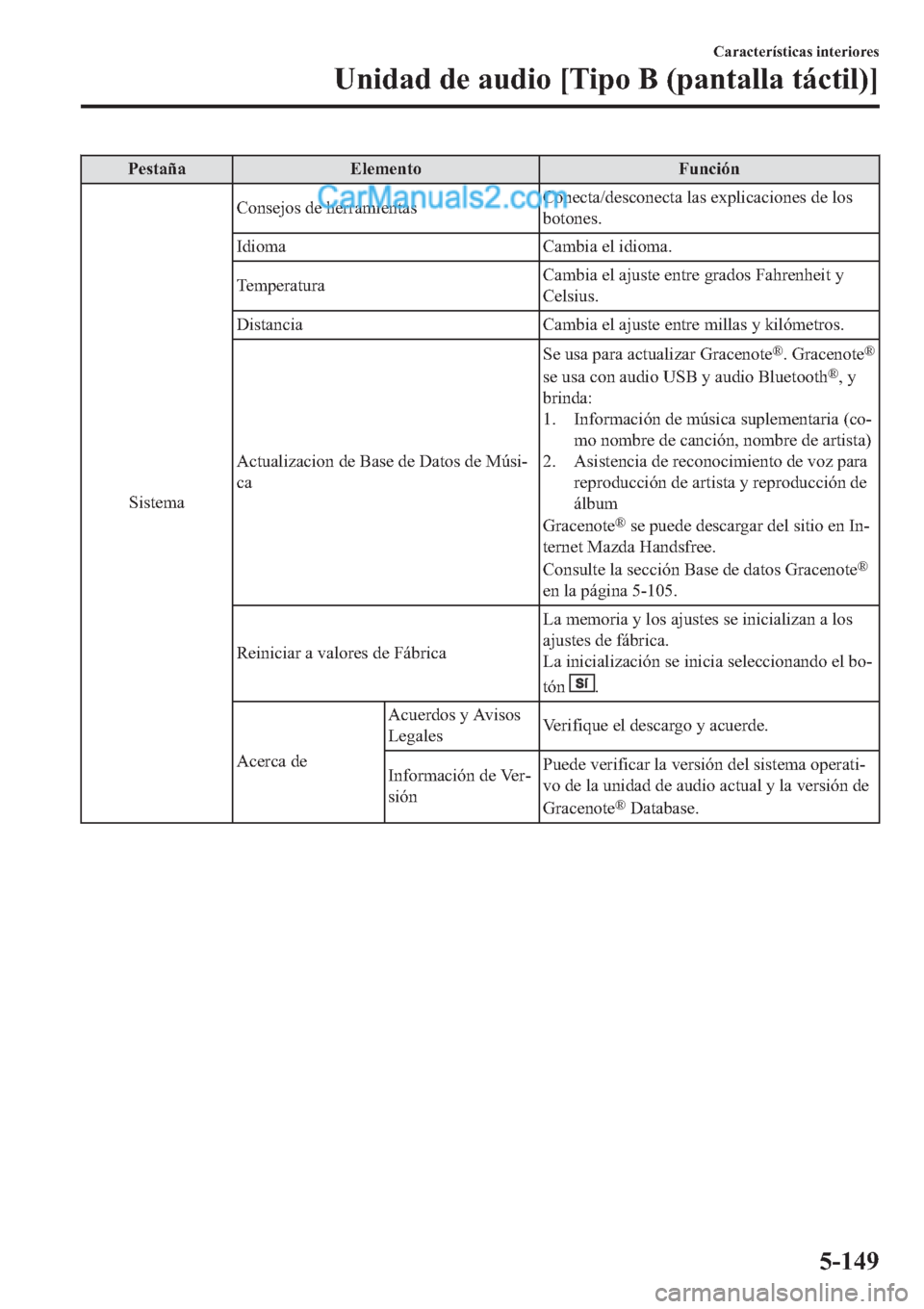 MAZDA MODEL 2 2019  Manual del propietario (in Spanish) �3�H�V�W�D�x�D �(�O�H�P�H�Q�W�R �)�X�Q�F�L�y�Q
�6�L�V�W�H�P�D�&�R�Q�V�H�M�R�V��G�H��K�H�U�U�D�P�L�H�Q�W�D�V�&�R�Q�H�F�W�D��G�H�V�F�R�Q�H�F�W�D��O�D�V��H�[�S�O�L�F�D�F�L�R�Q�H�V��G�H��O�R�V
�E�R